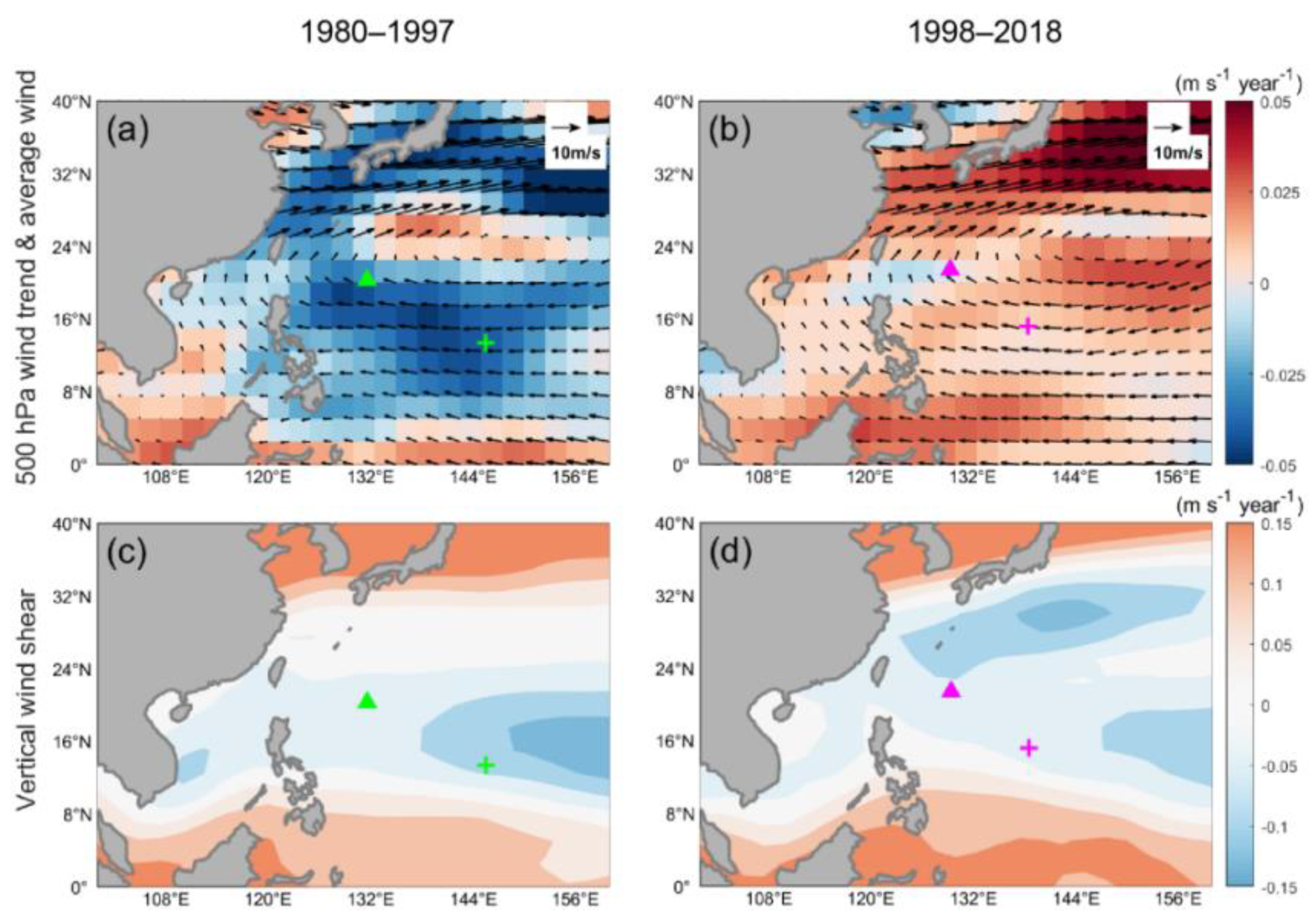 Atmosphere 13 00896 g006