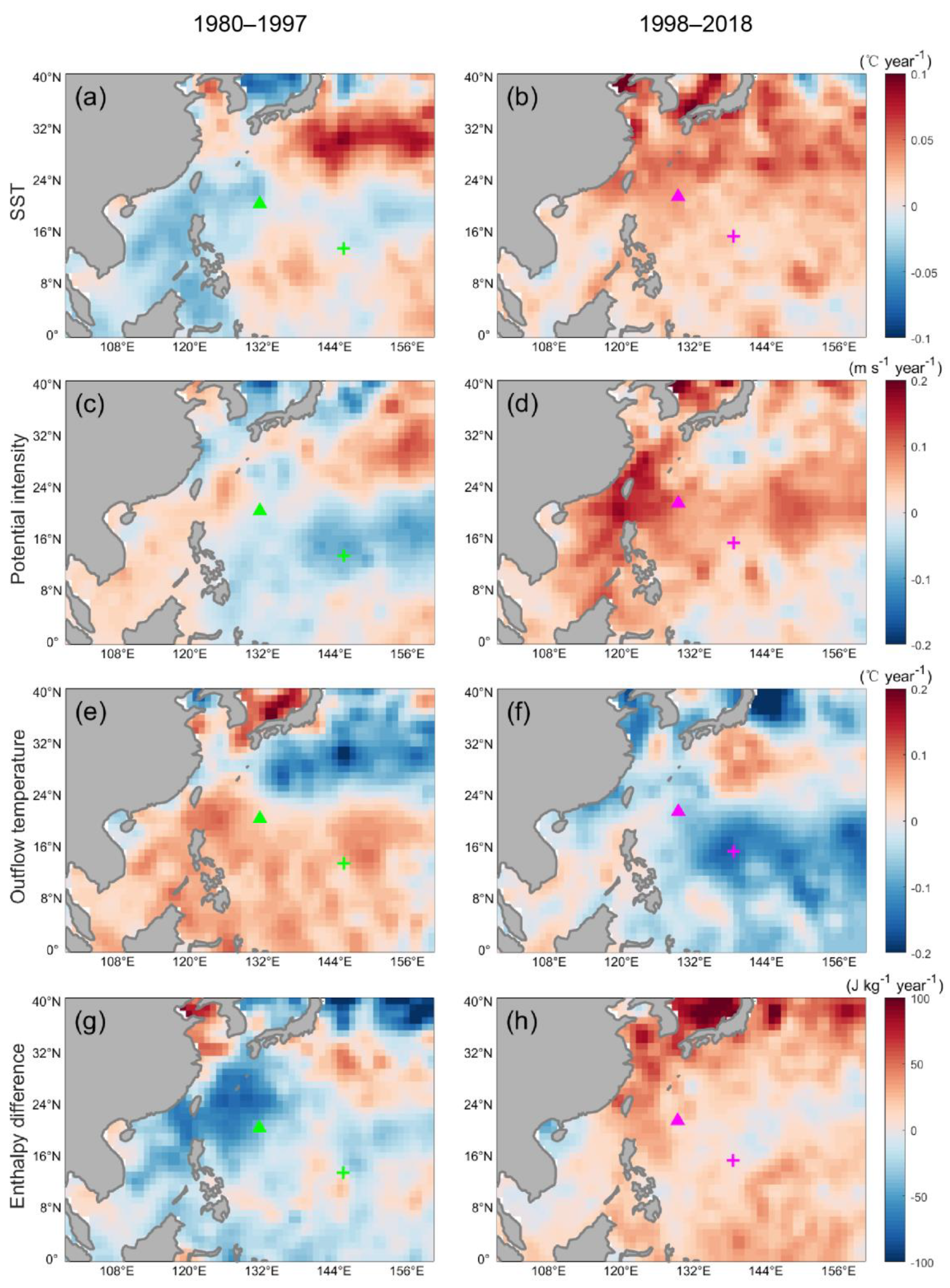 Atmosphere 13 00896 g007