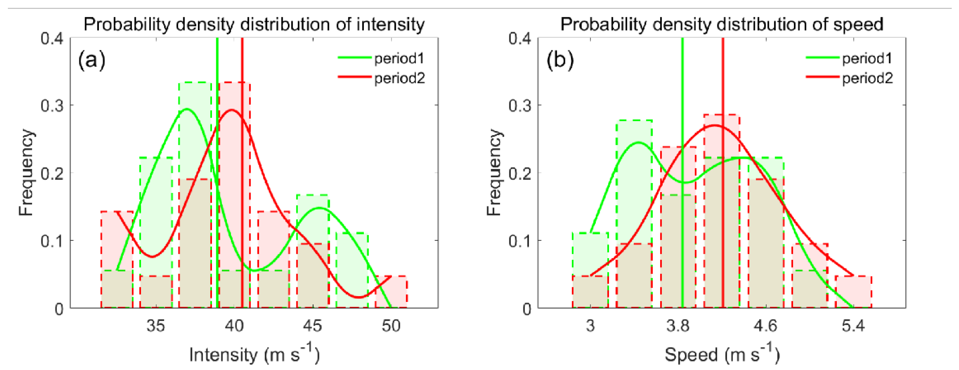 Atmosphere 13 00896 g010