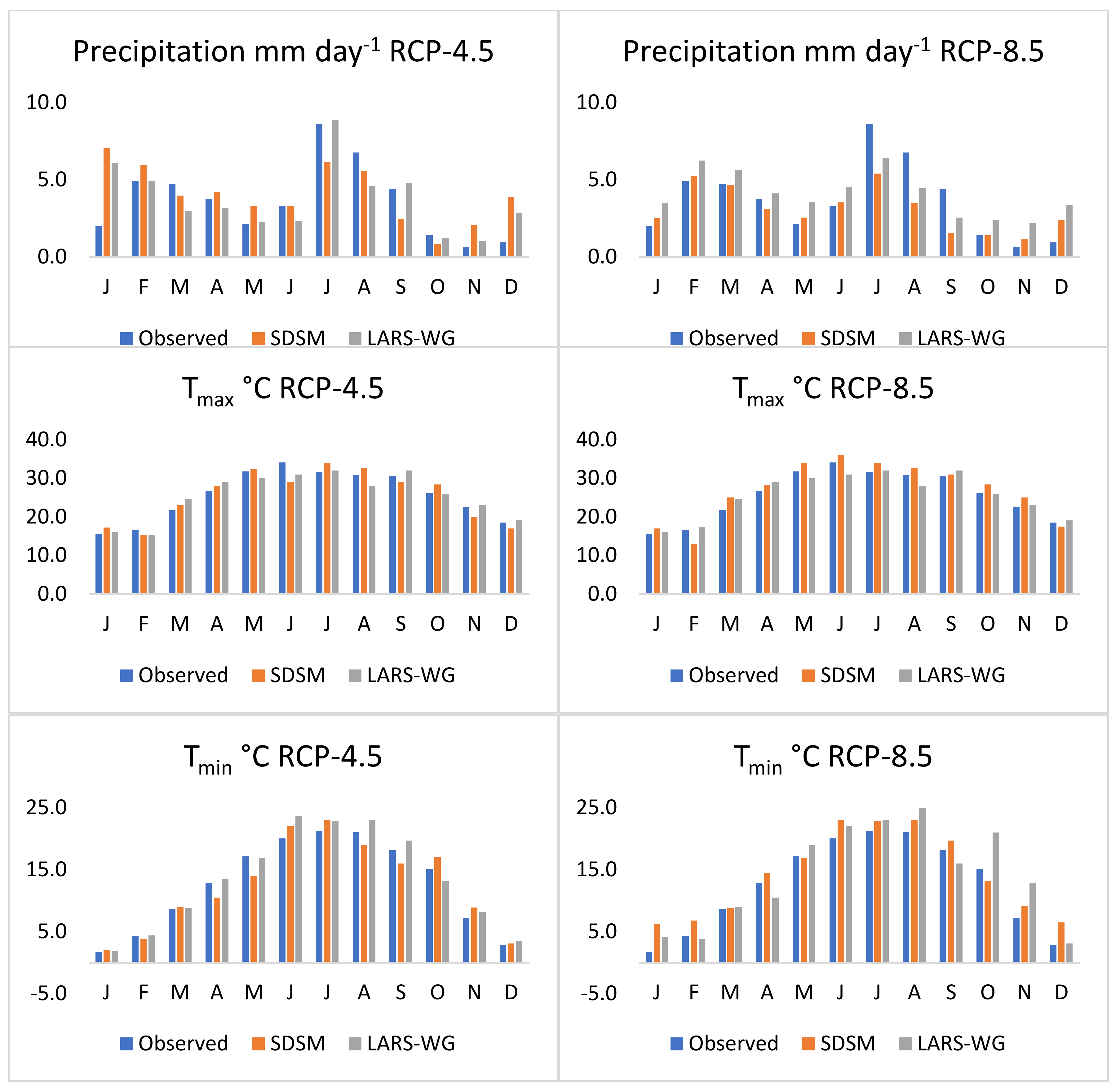 Atmosphere 13 00898 g003 Atmosphere 13 00898 g003