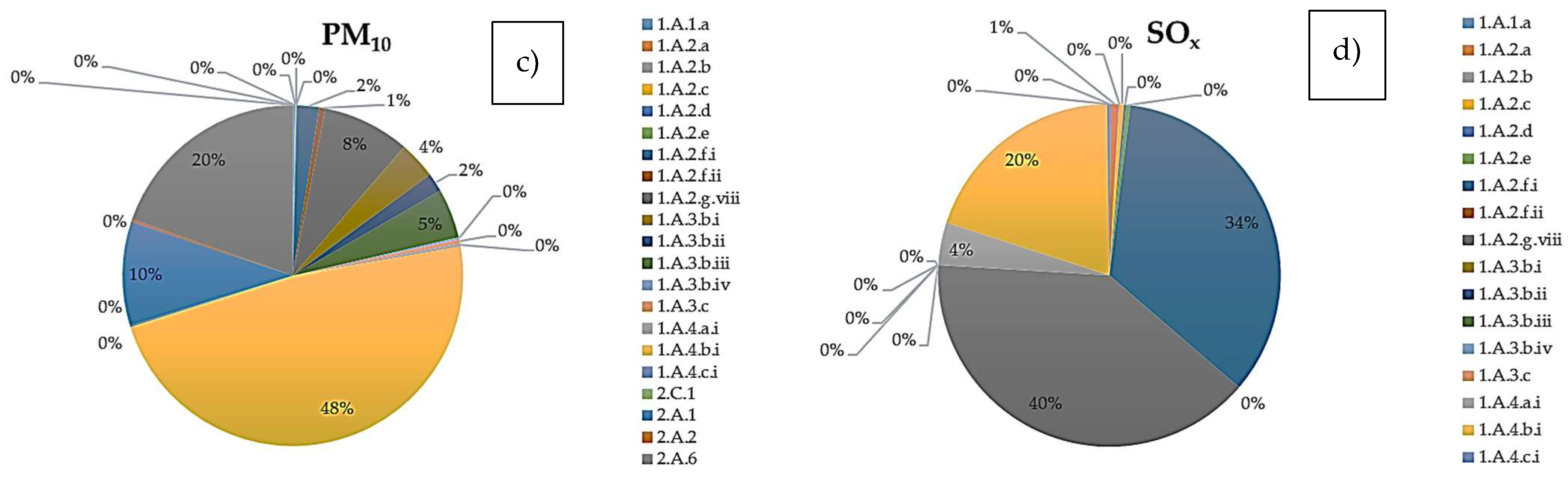 Atmosphere 13 00902 g002b
