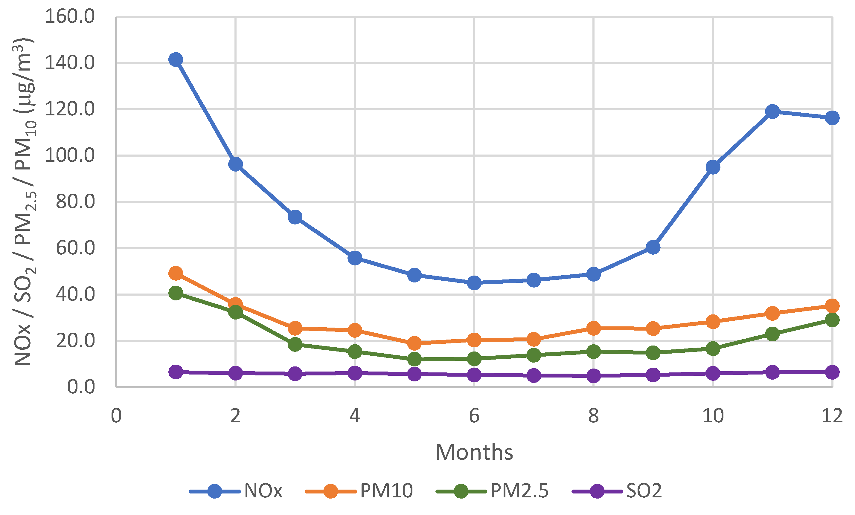 Atmosphere 13 00902 g006