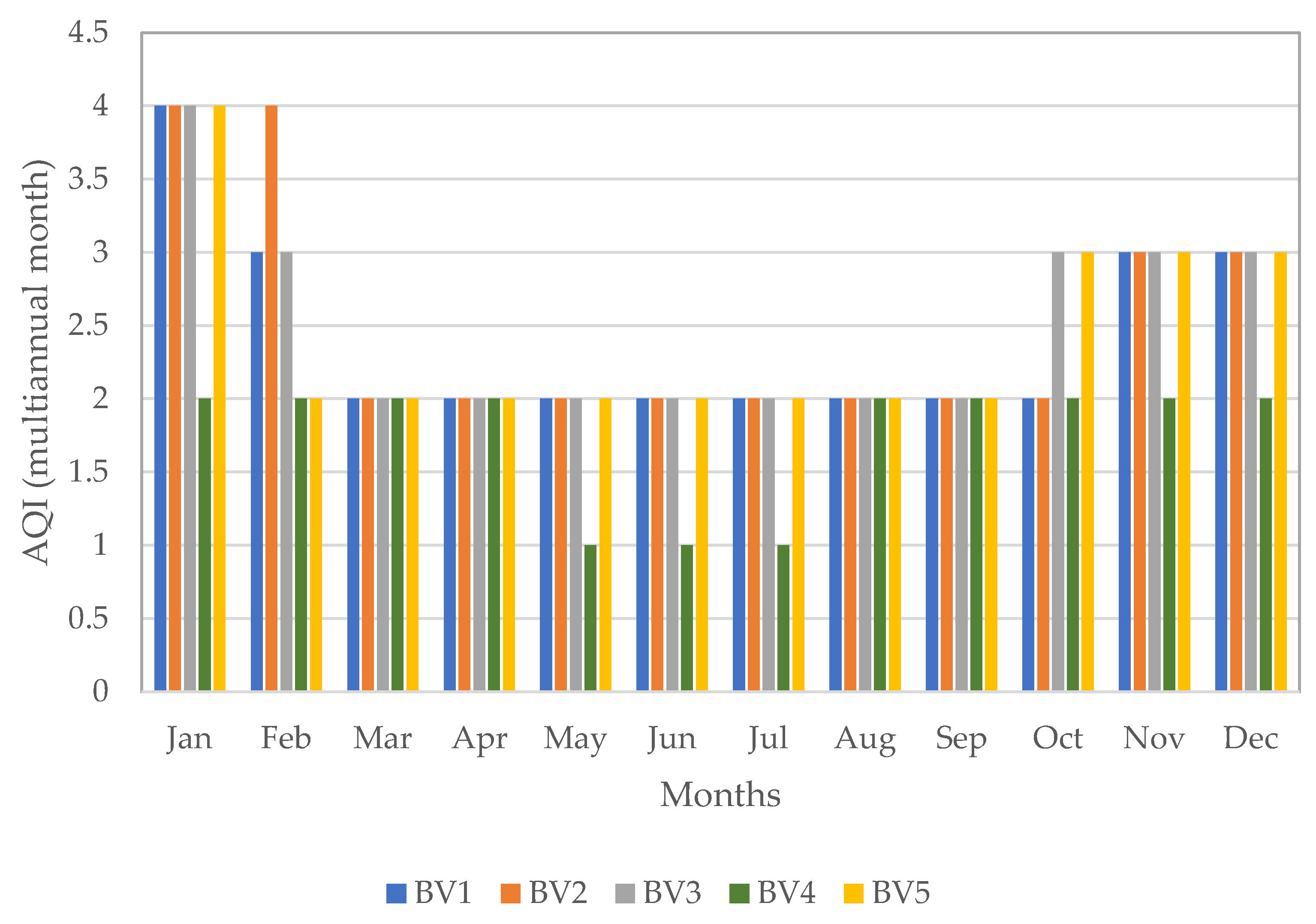 Atmosphere 13 00902 g007