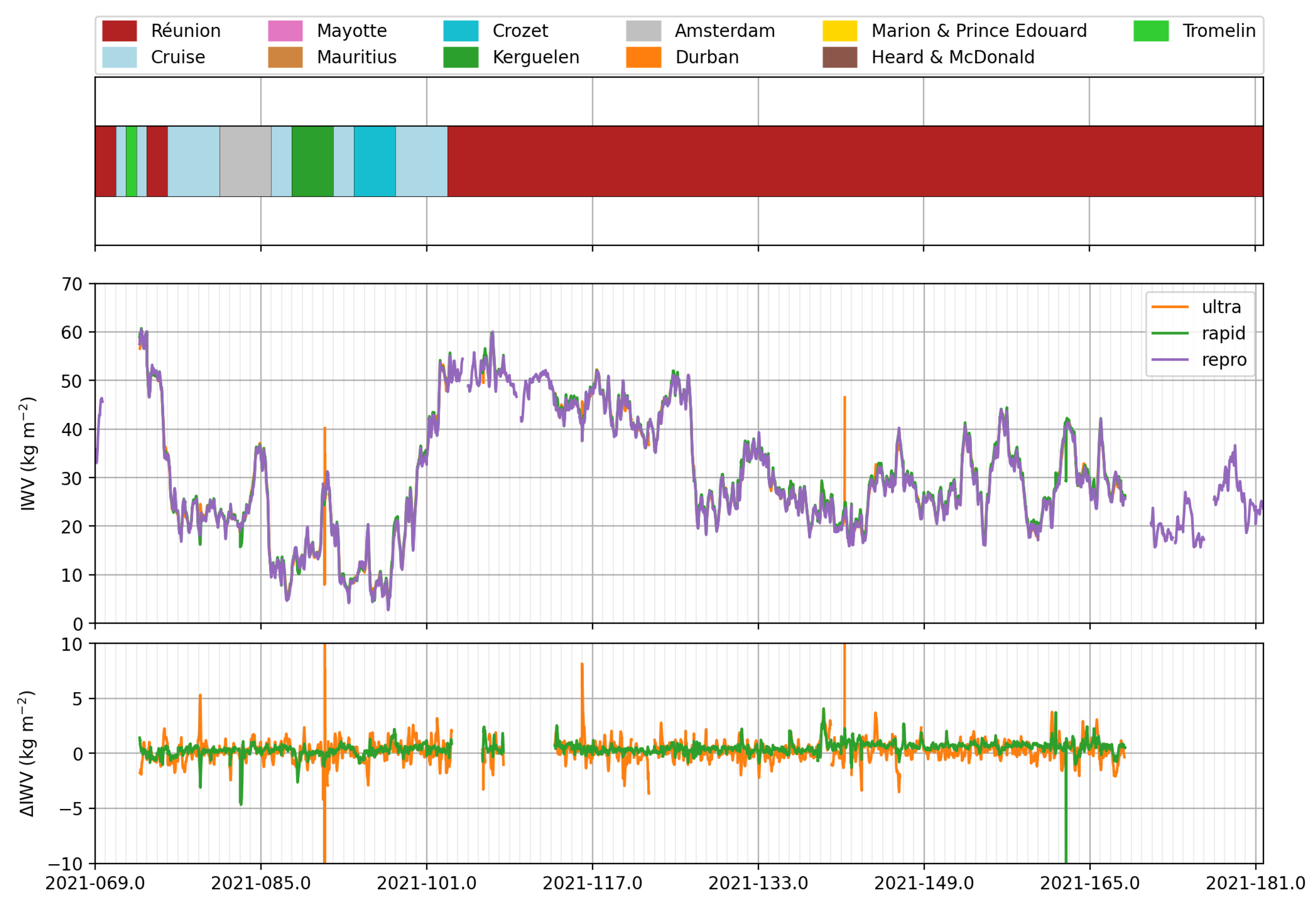 Atmosphere 13 00903 g007