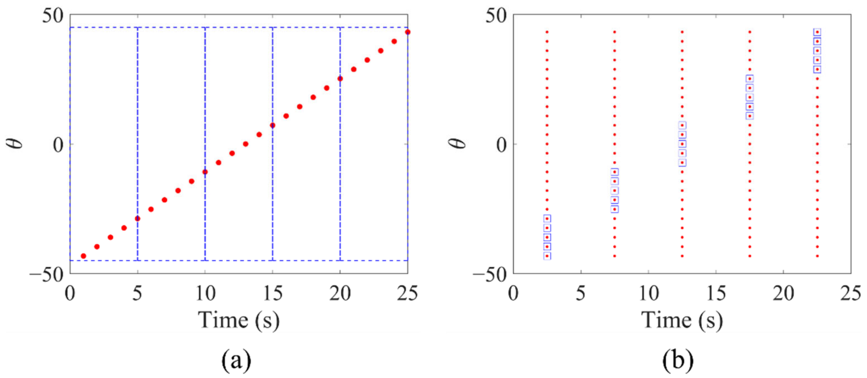 Atmosphere 13 00905 g003 550
