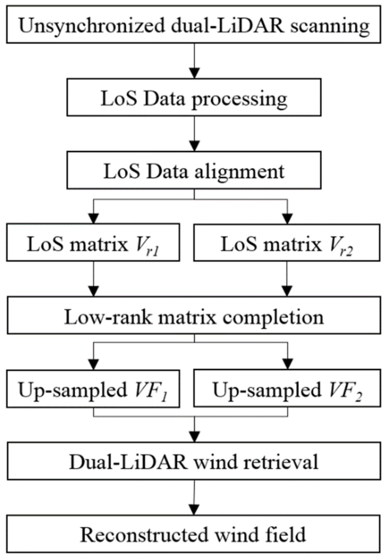Atmosphere 13 00905 g005 550