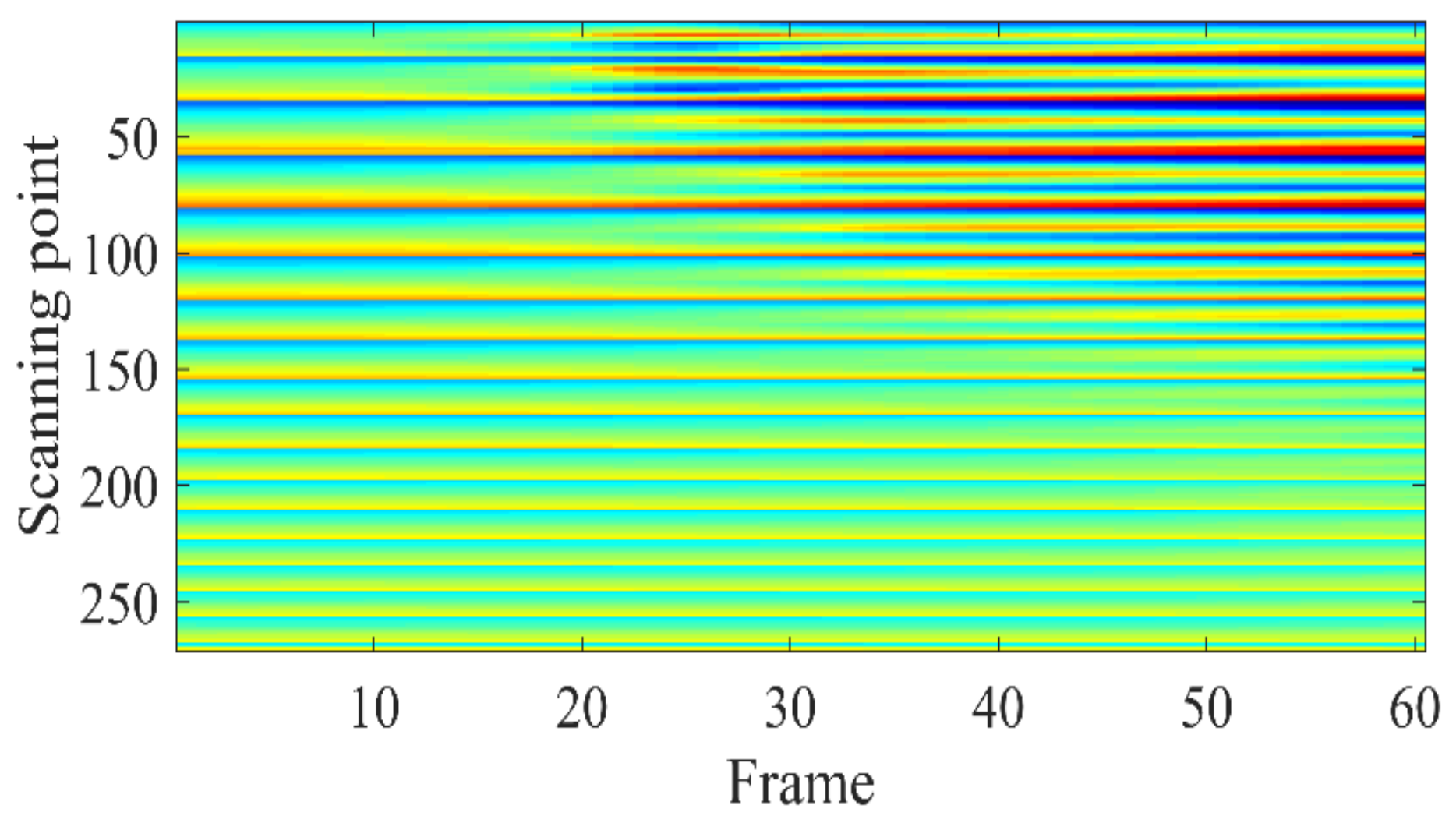Atmosphere 13 00905 g008 550