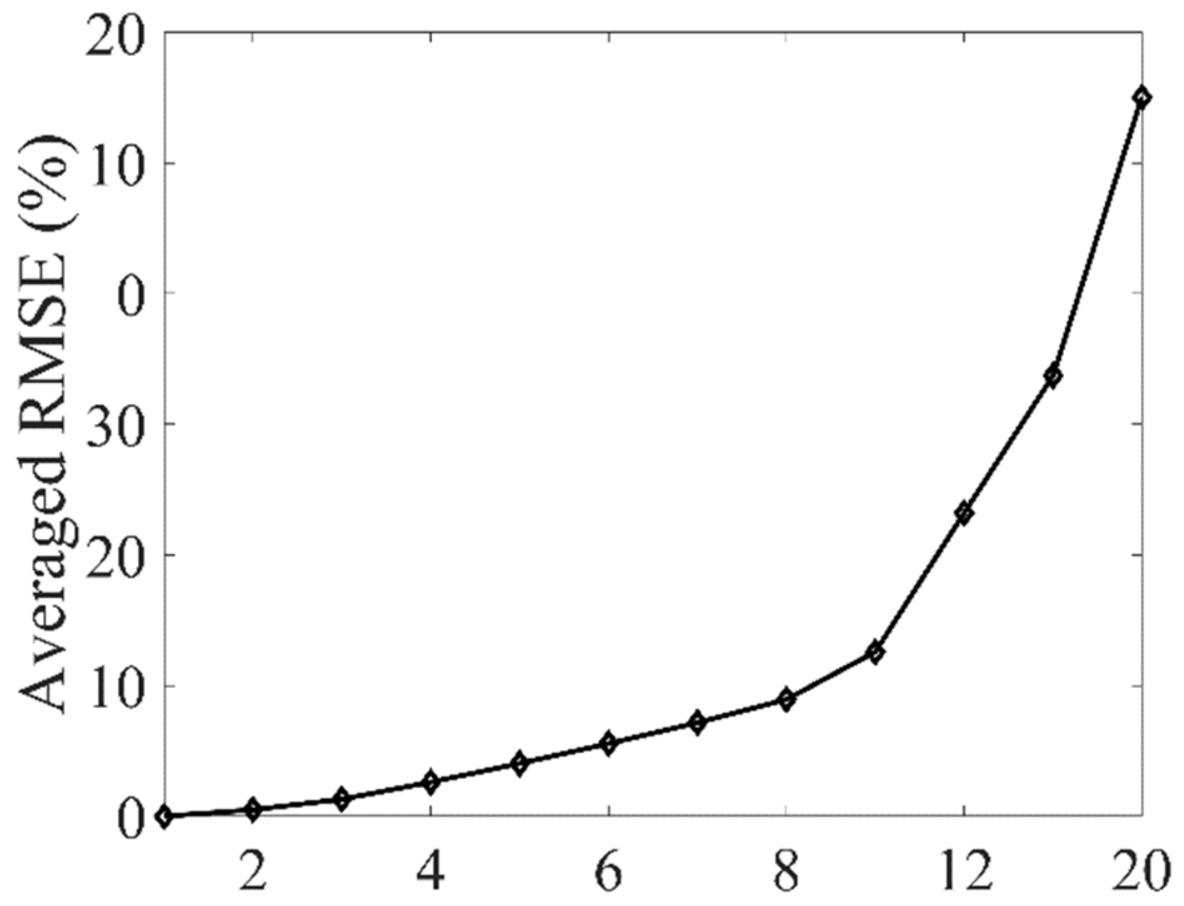 Atmosphere 13 00905 g010 550