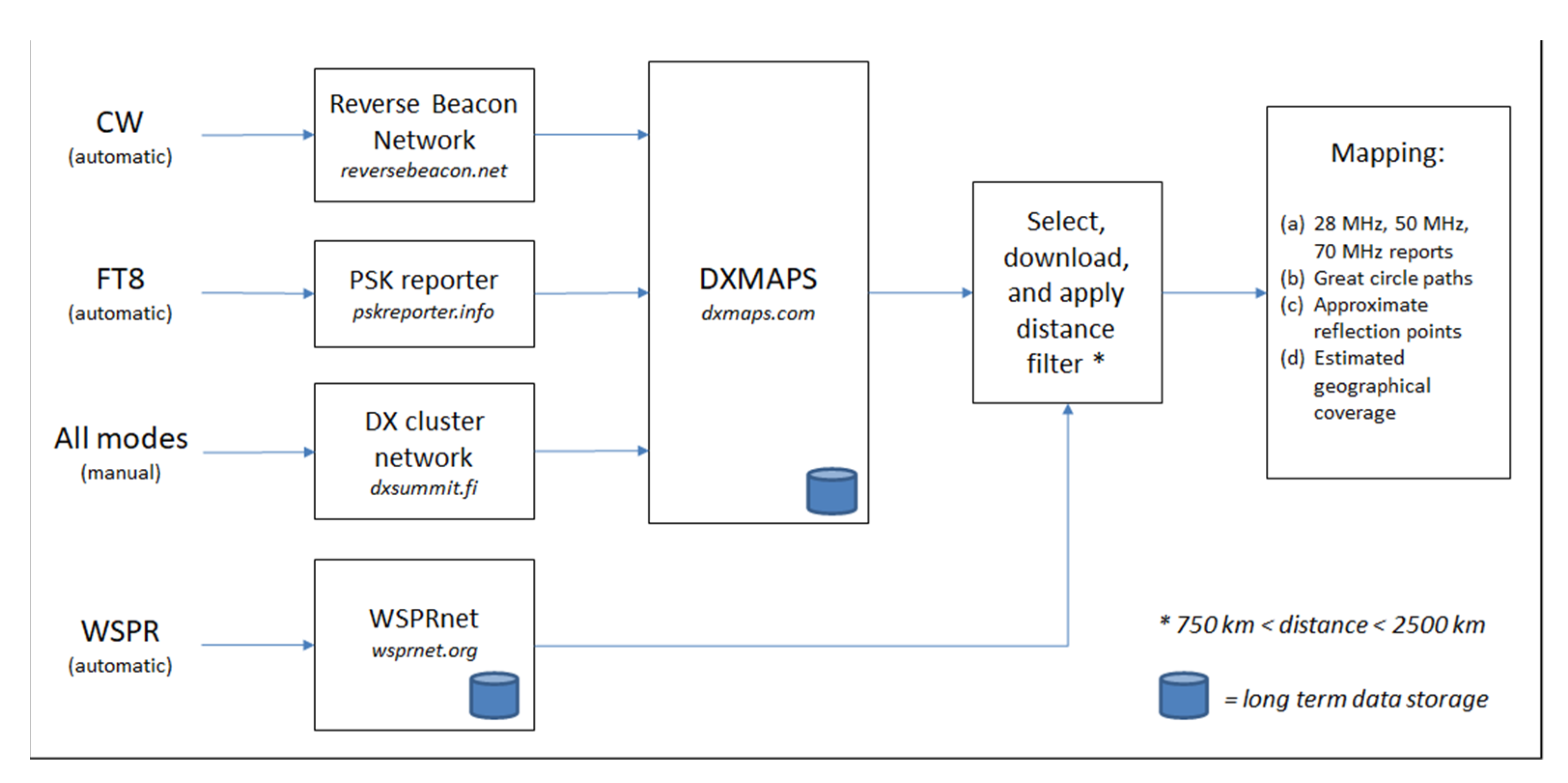 Consolidated Amateur Radio Signal photo