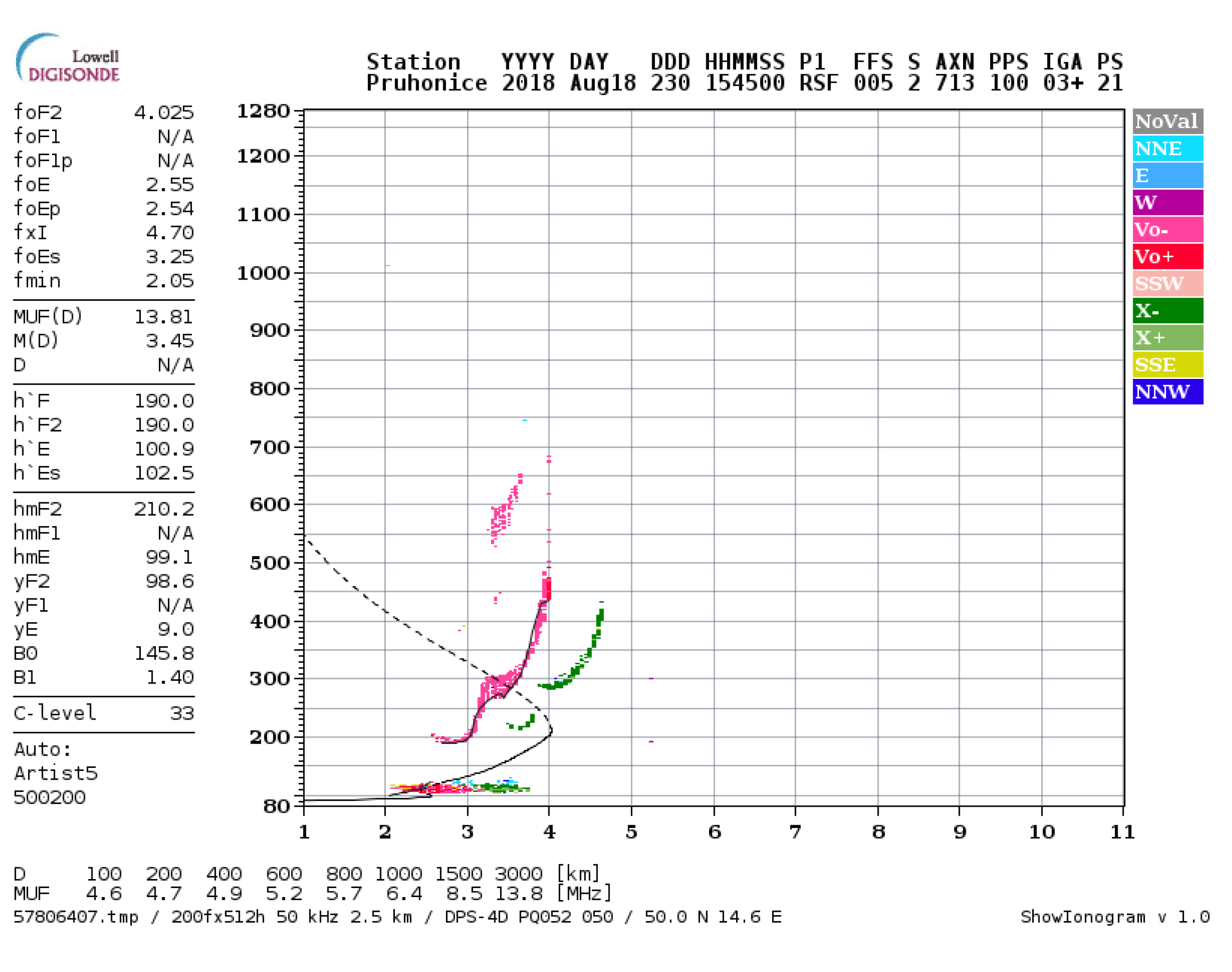 Atmosphere 13 00906 g005