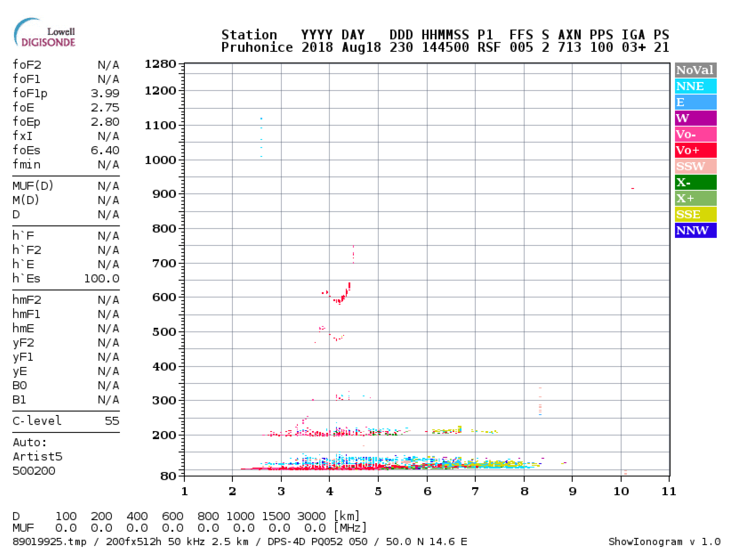 Atmosphere 13 00906 g006