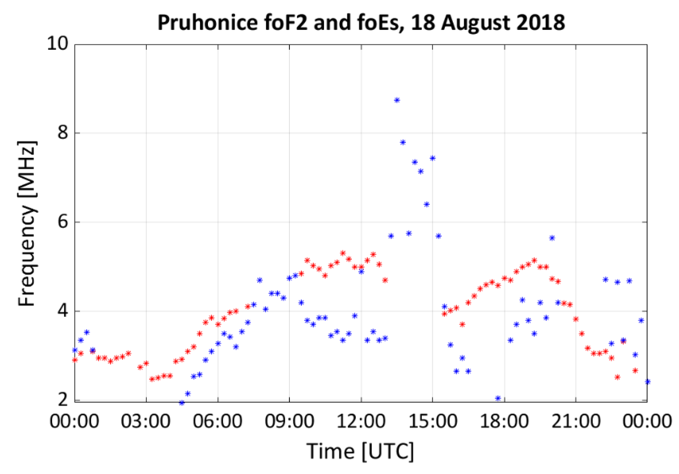 Atmosphere 13 00906 g007