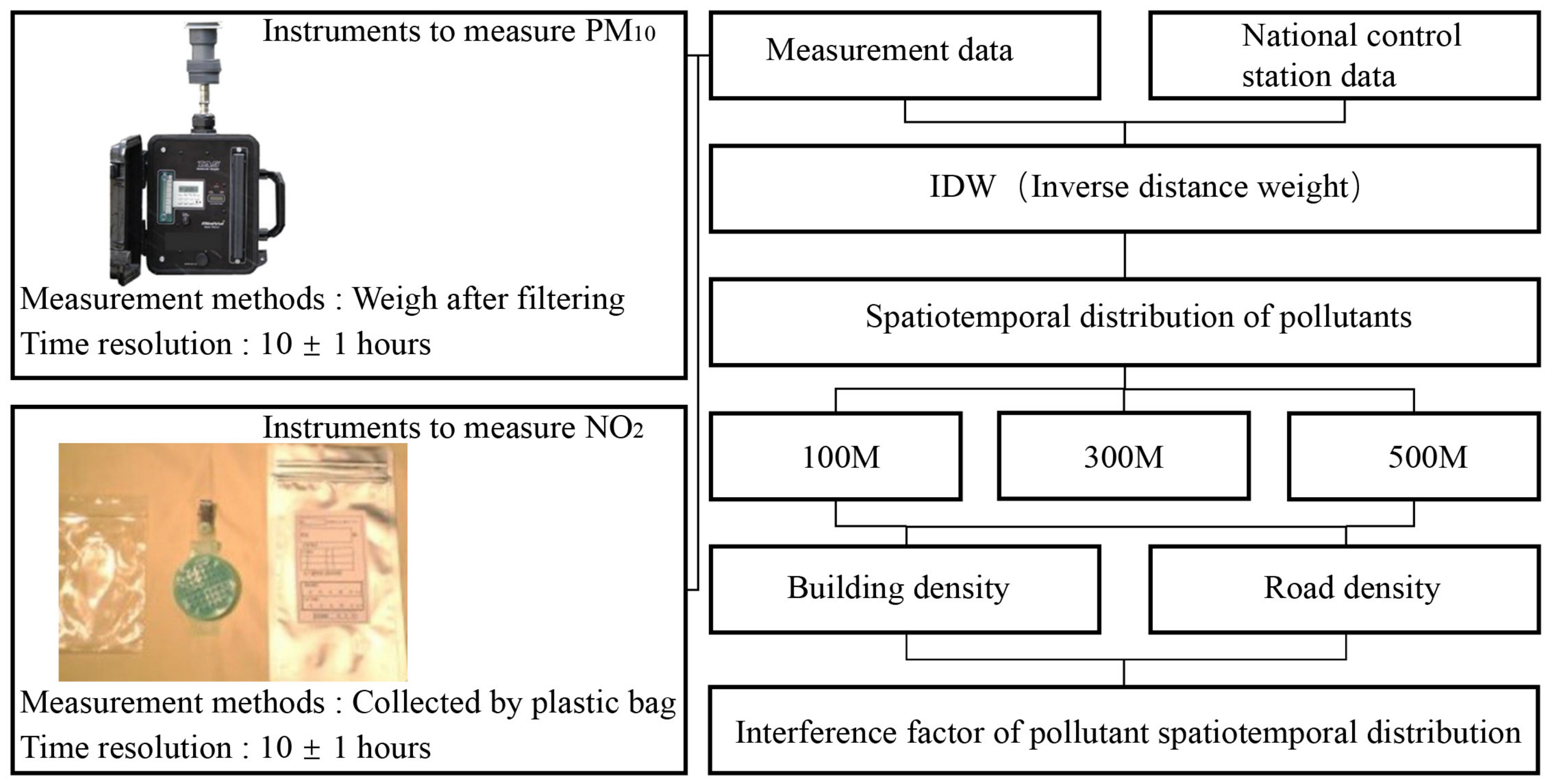 Atmosphere 13 00907 g002 550