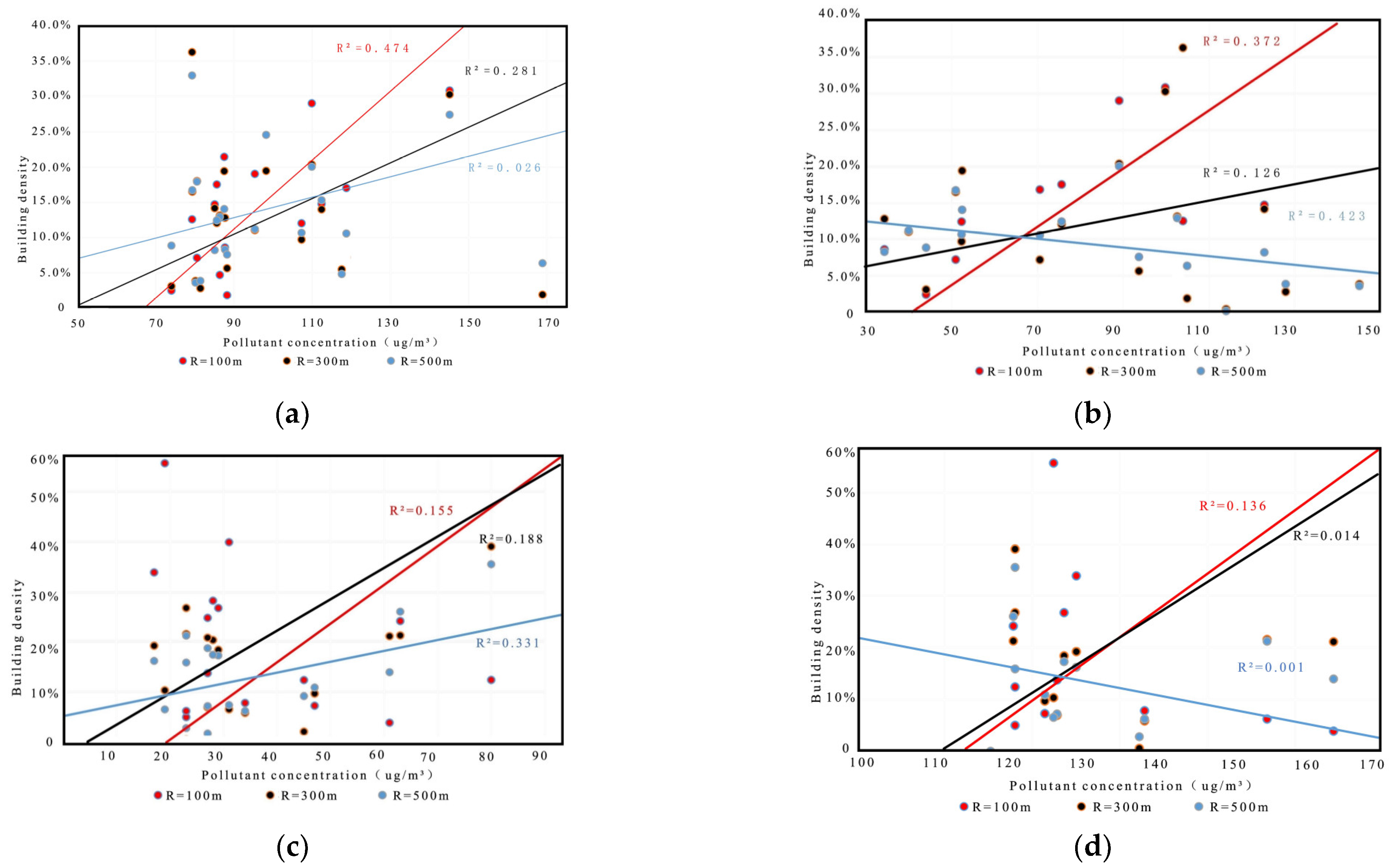 Atmosphere 13 00907 g007 550