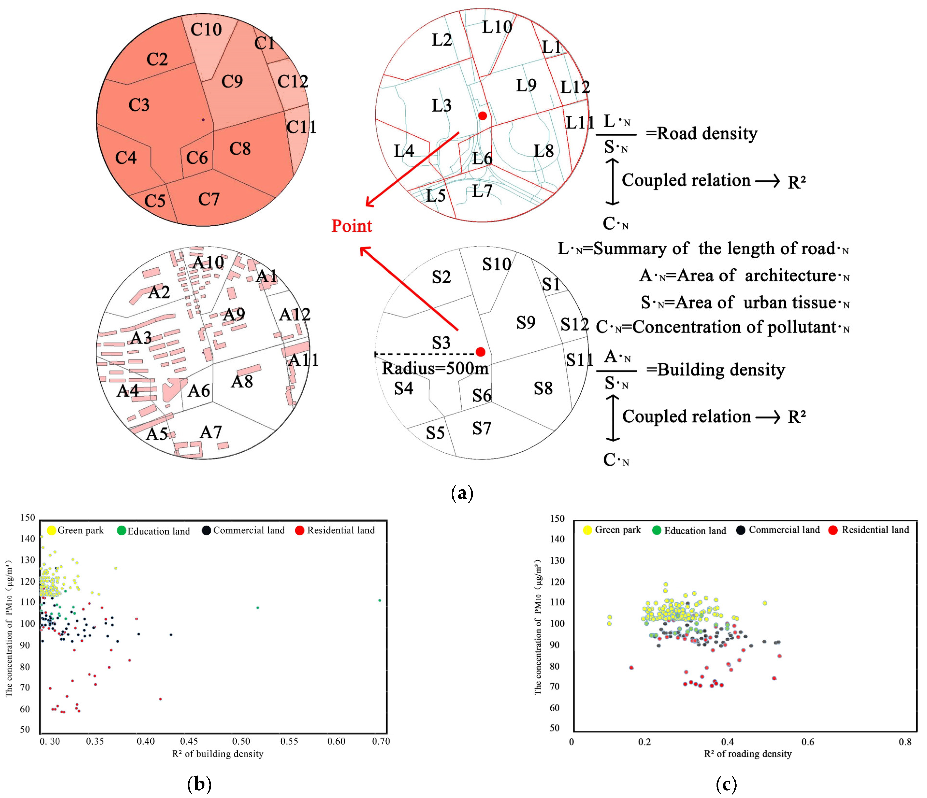 Atmosphere 13 00907 g008 550