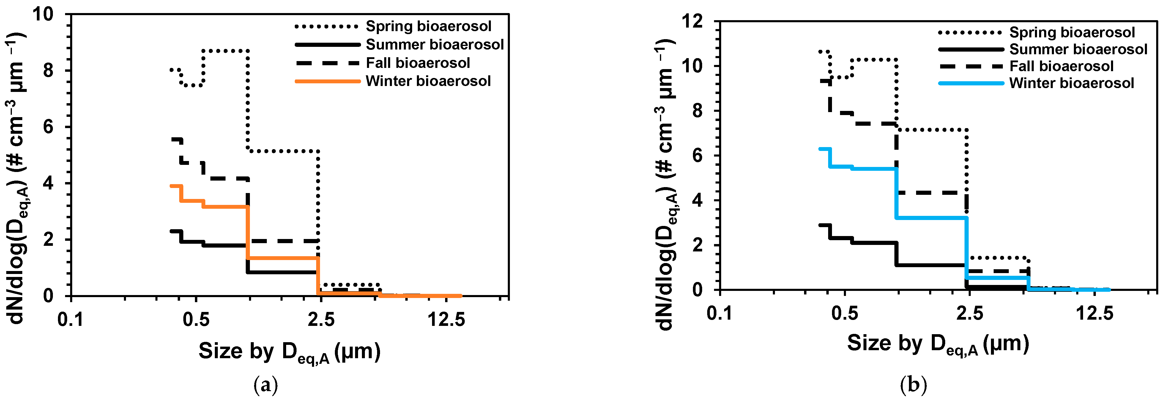 Atmosphere 13 00909 g003 550