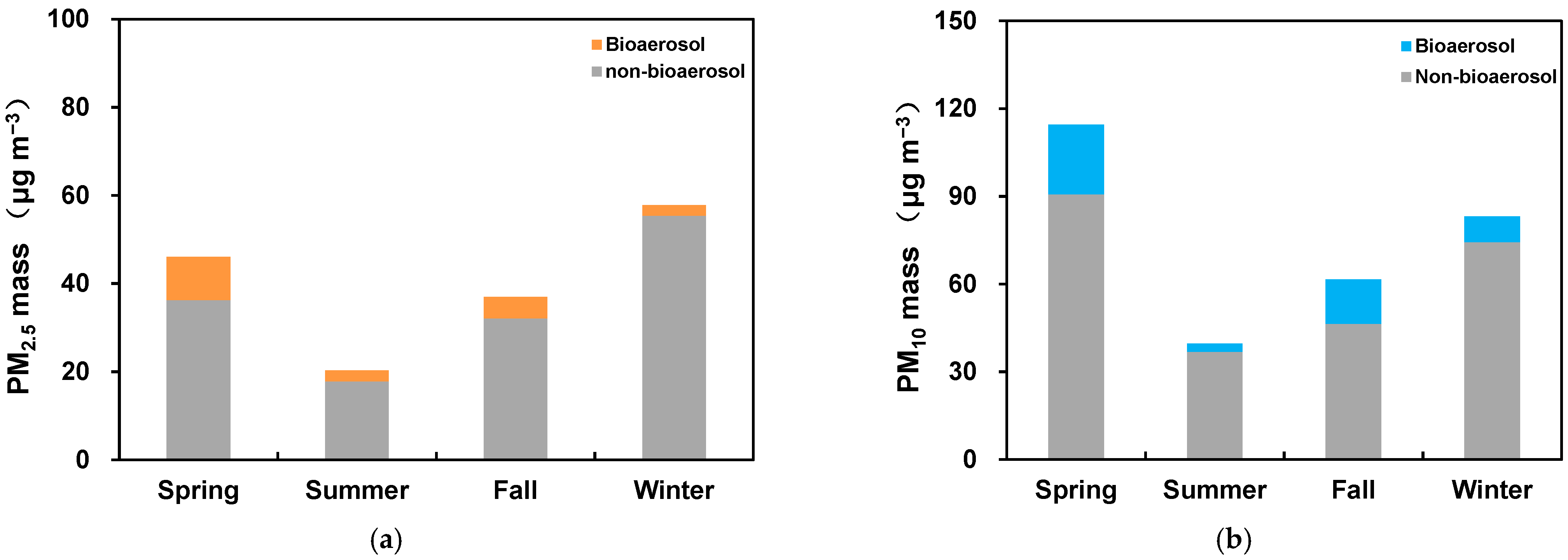 Atmosphere 13 00909 g004 550