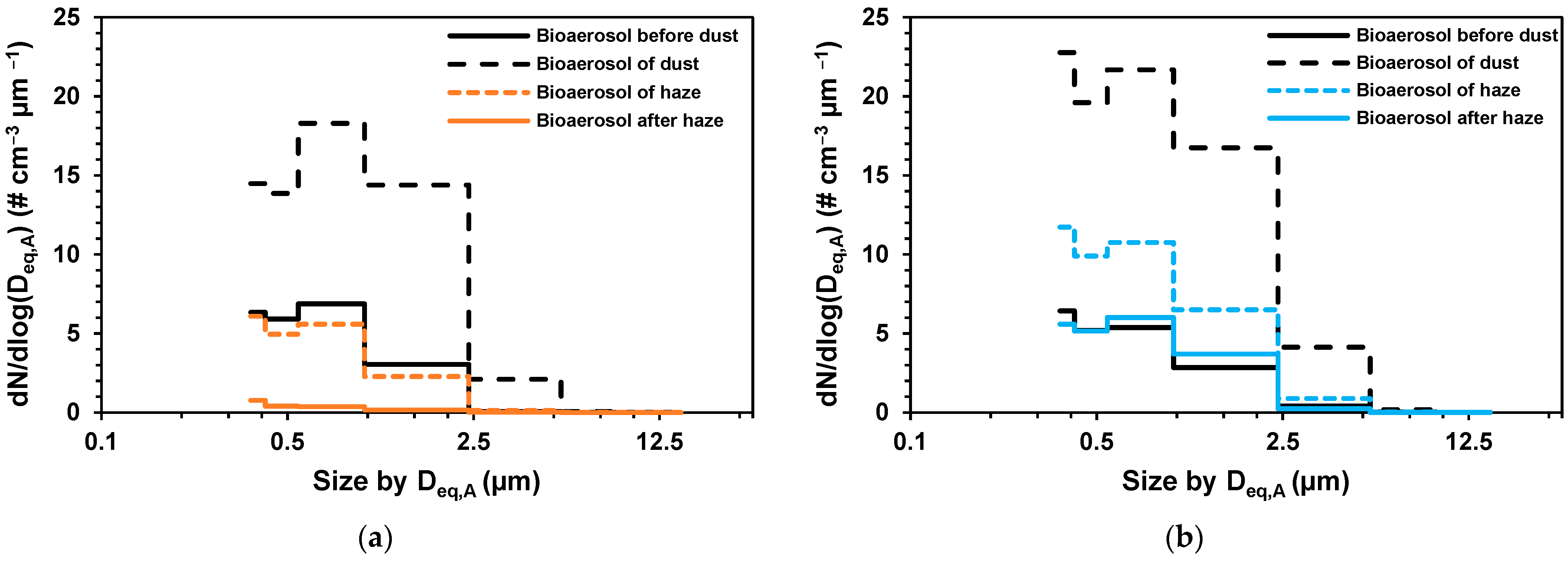 Atmosphere 13 00909 g005 550
