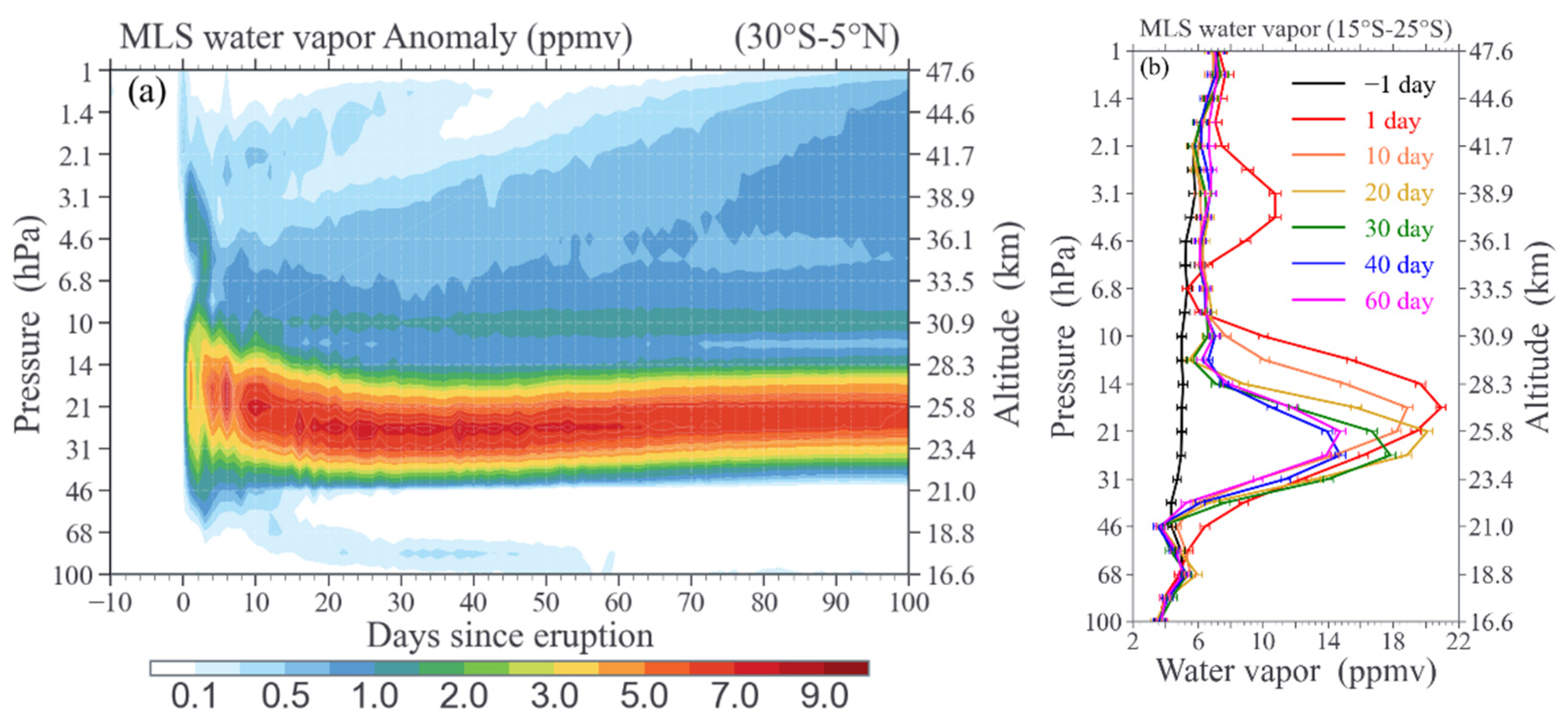 Atmosphere 13 00912 g002 550
