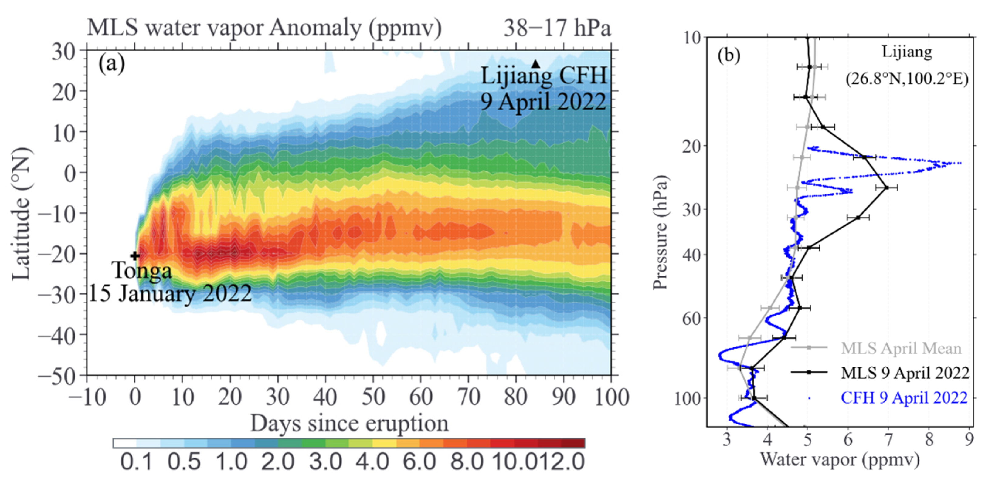 Atmosphere 13 00912 g003 550