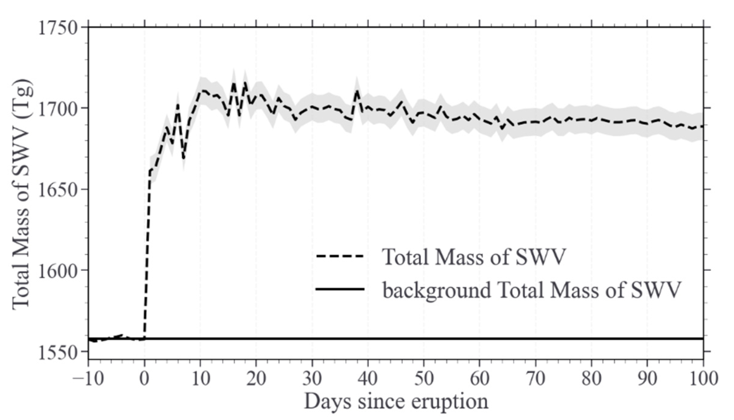Atmosphere 13 00912 g004 550