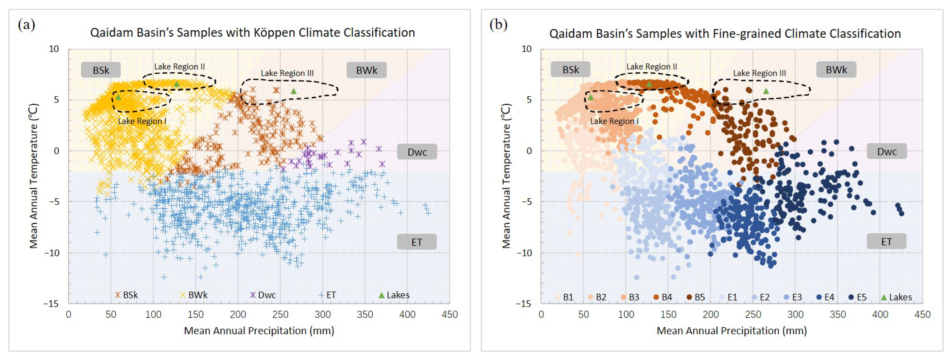 Atmosphere 13 00913 g004 550
