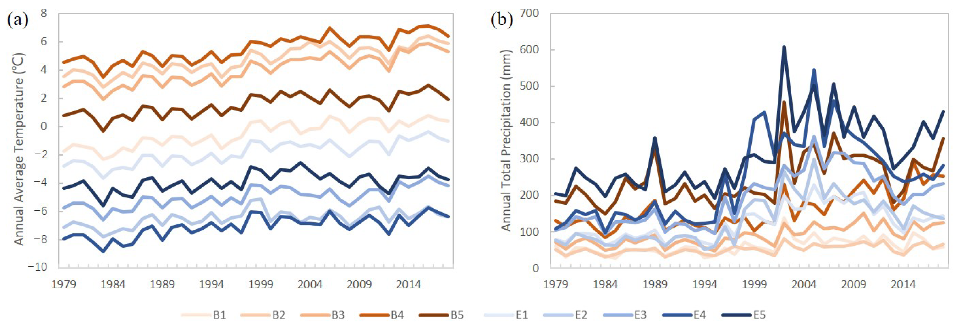 Atmosphere 13 00913 g005 550