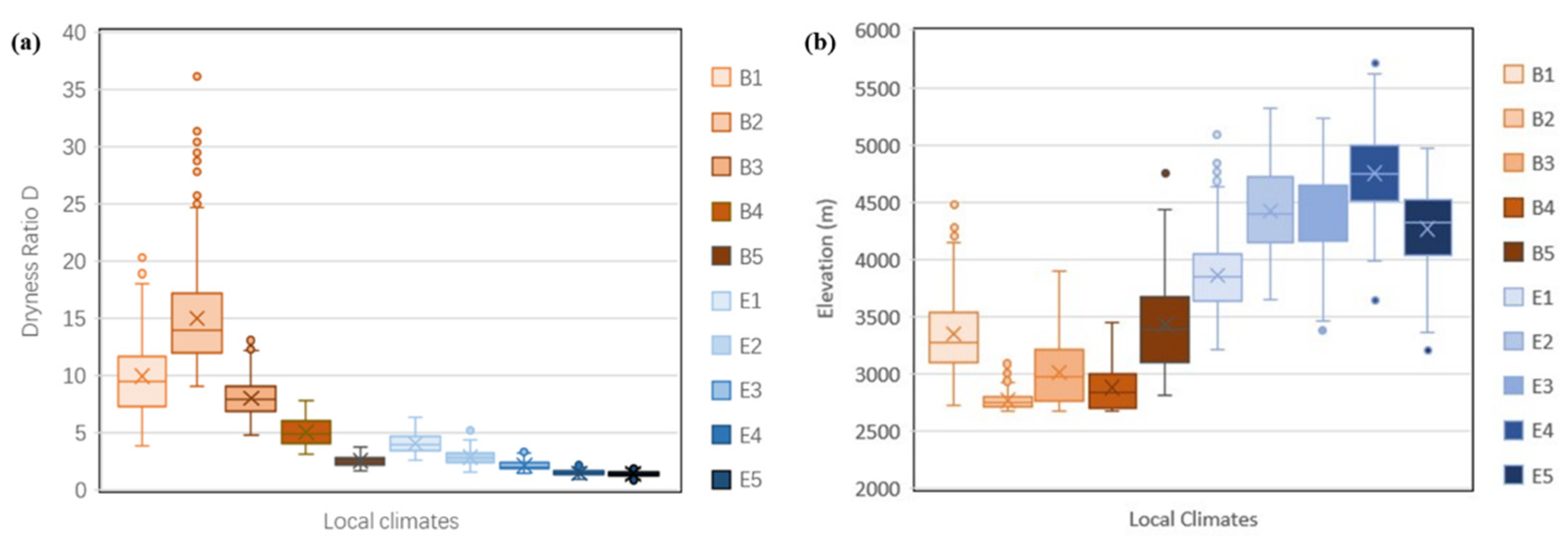 Atmosphere 13 00913 g008 550