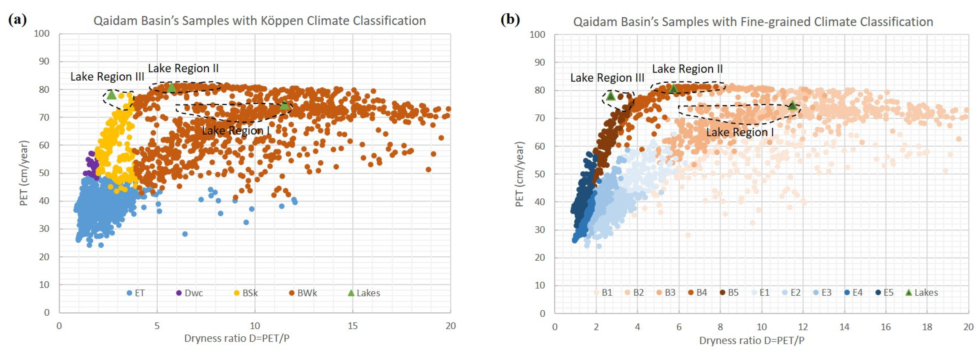 Atmosphere 13 00913 g009 550