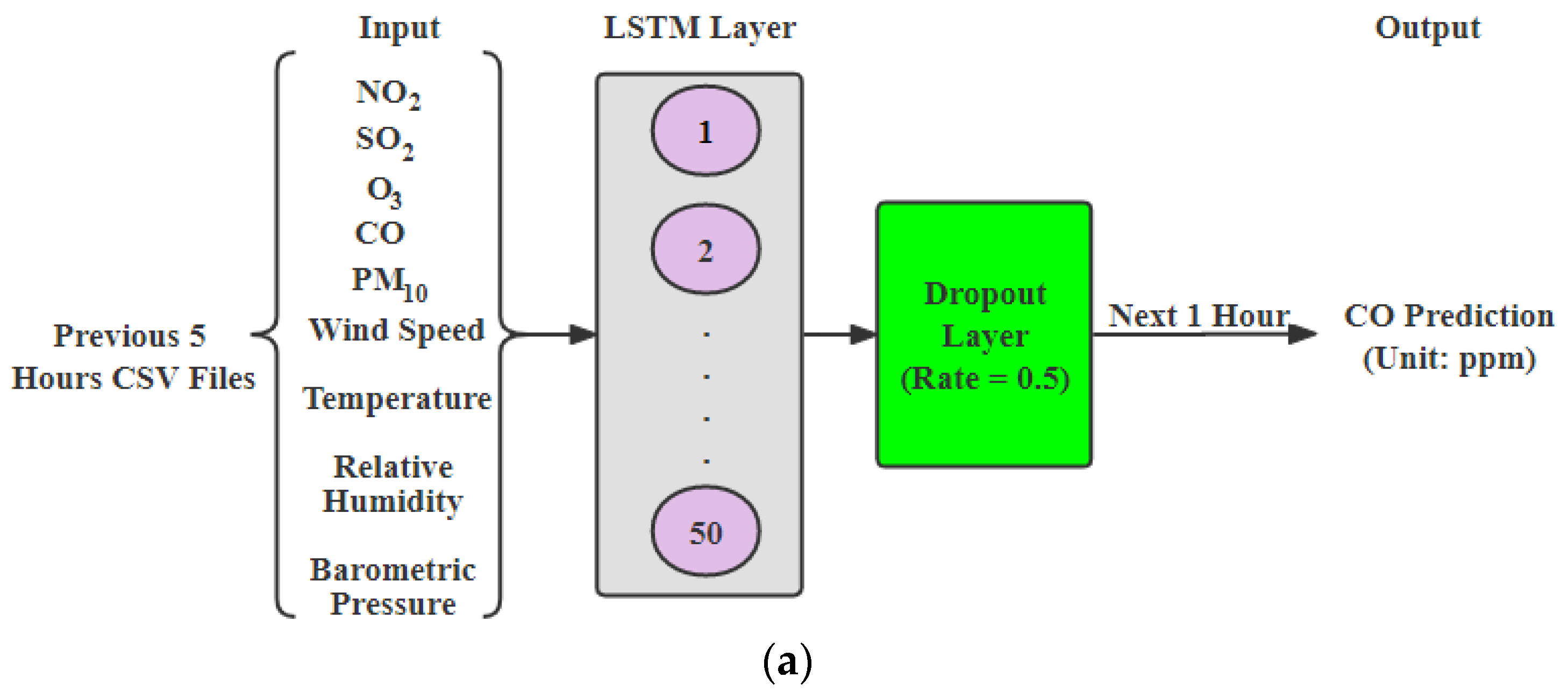 Atmosphere 13 00914 g001a