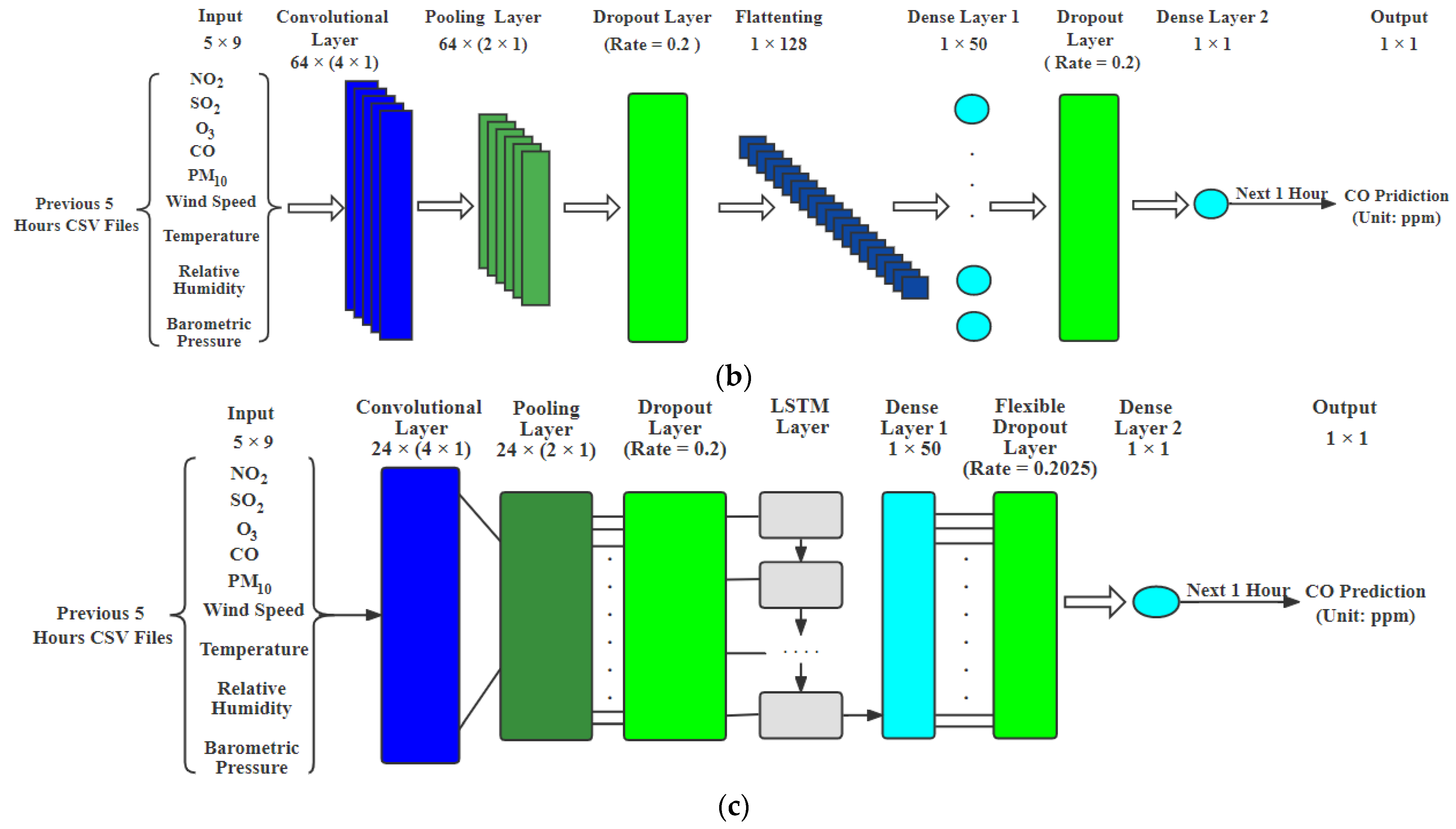Atmosphere 13 00914 g001b