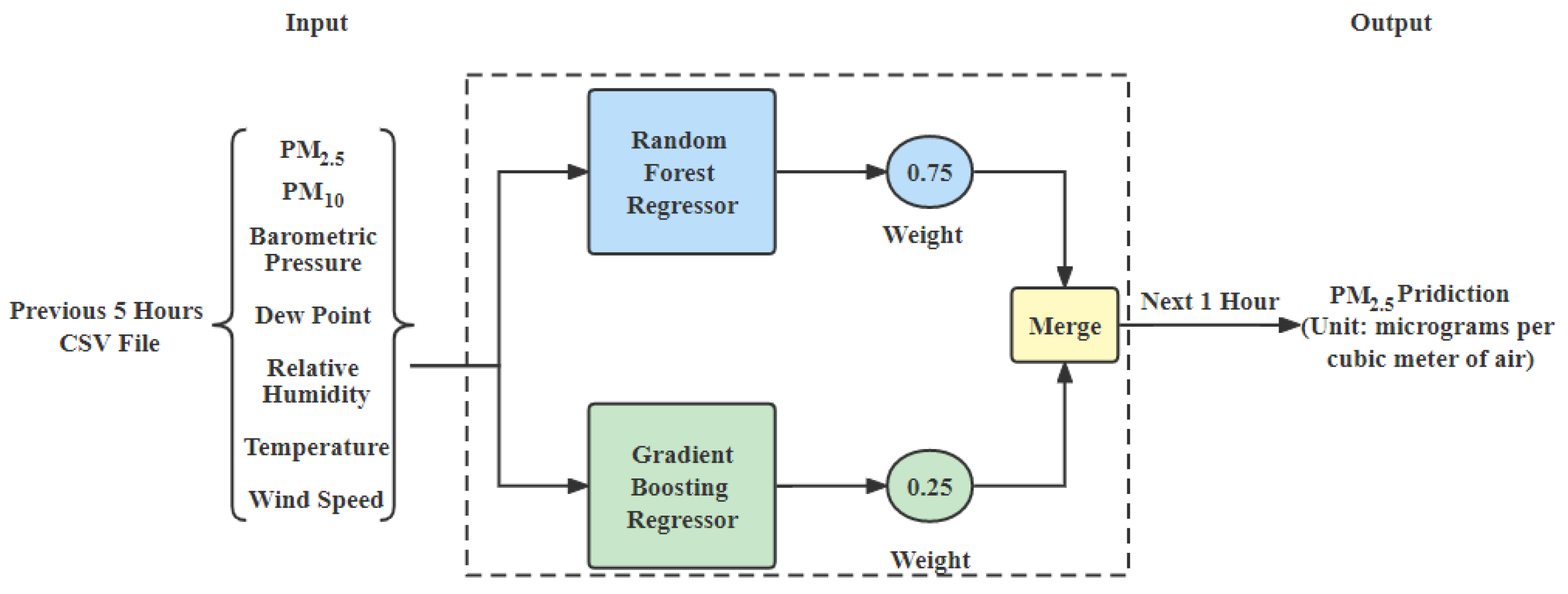 Atmosphere 13 00914 g002