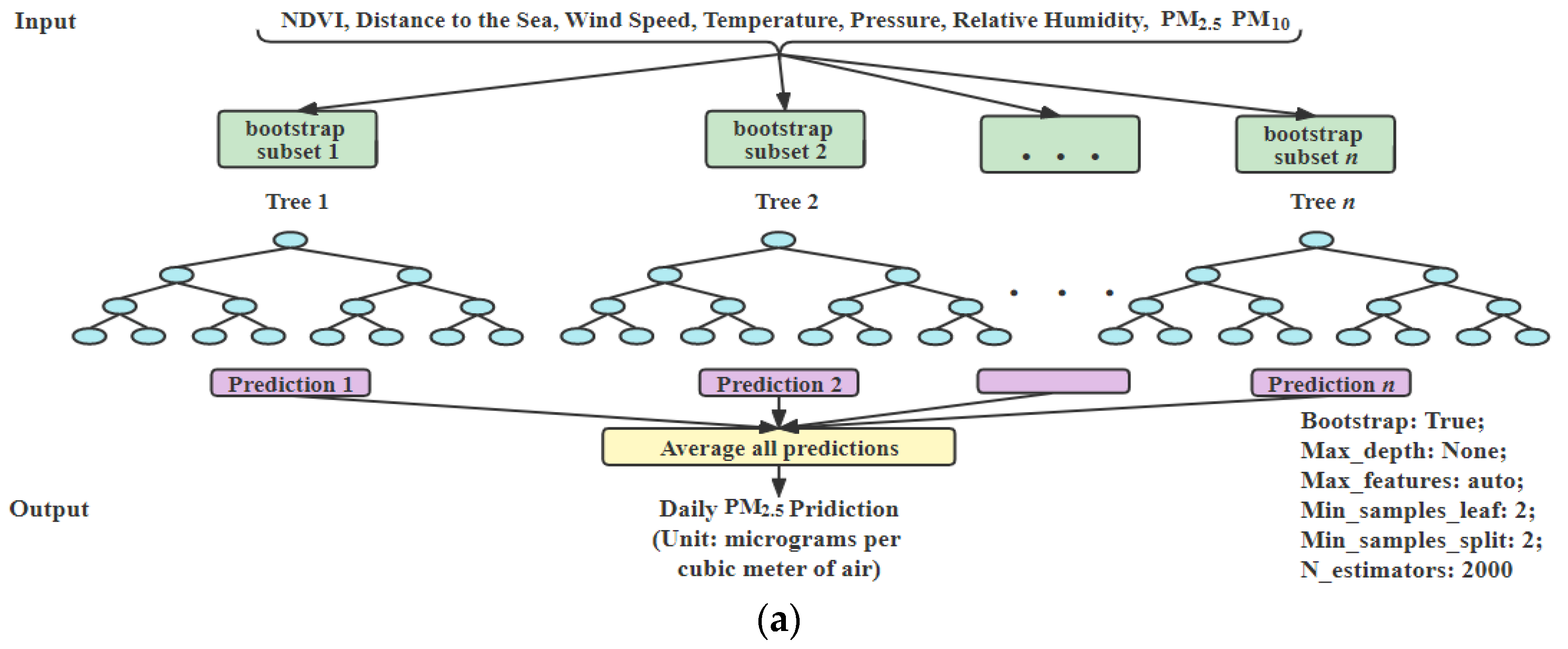 Atmosphere 13 00914 g003a
