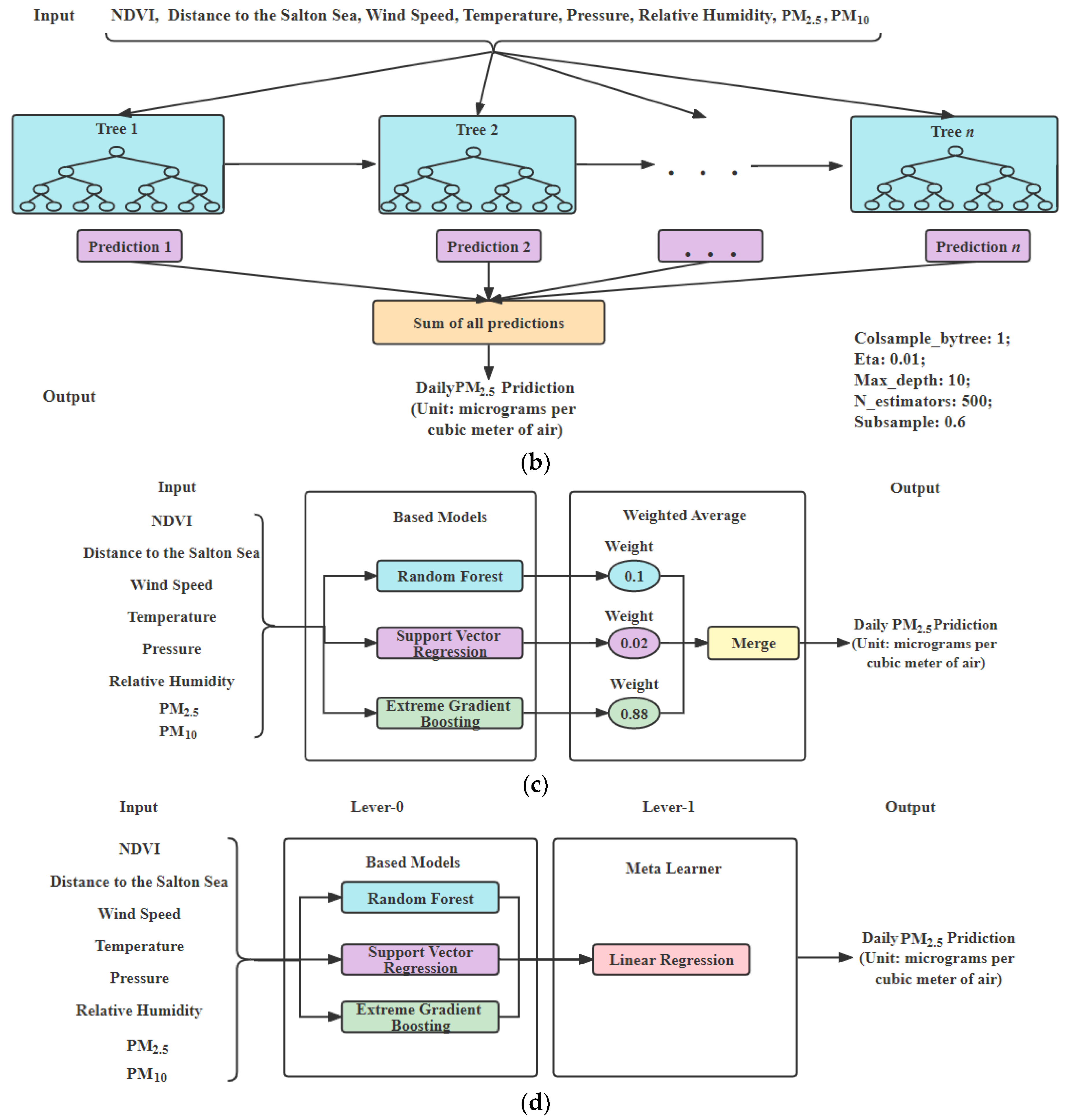Atmosphere 13 00914 g003b