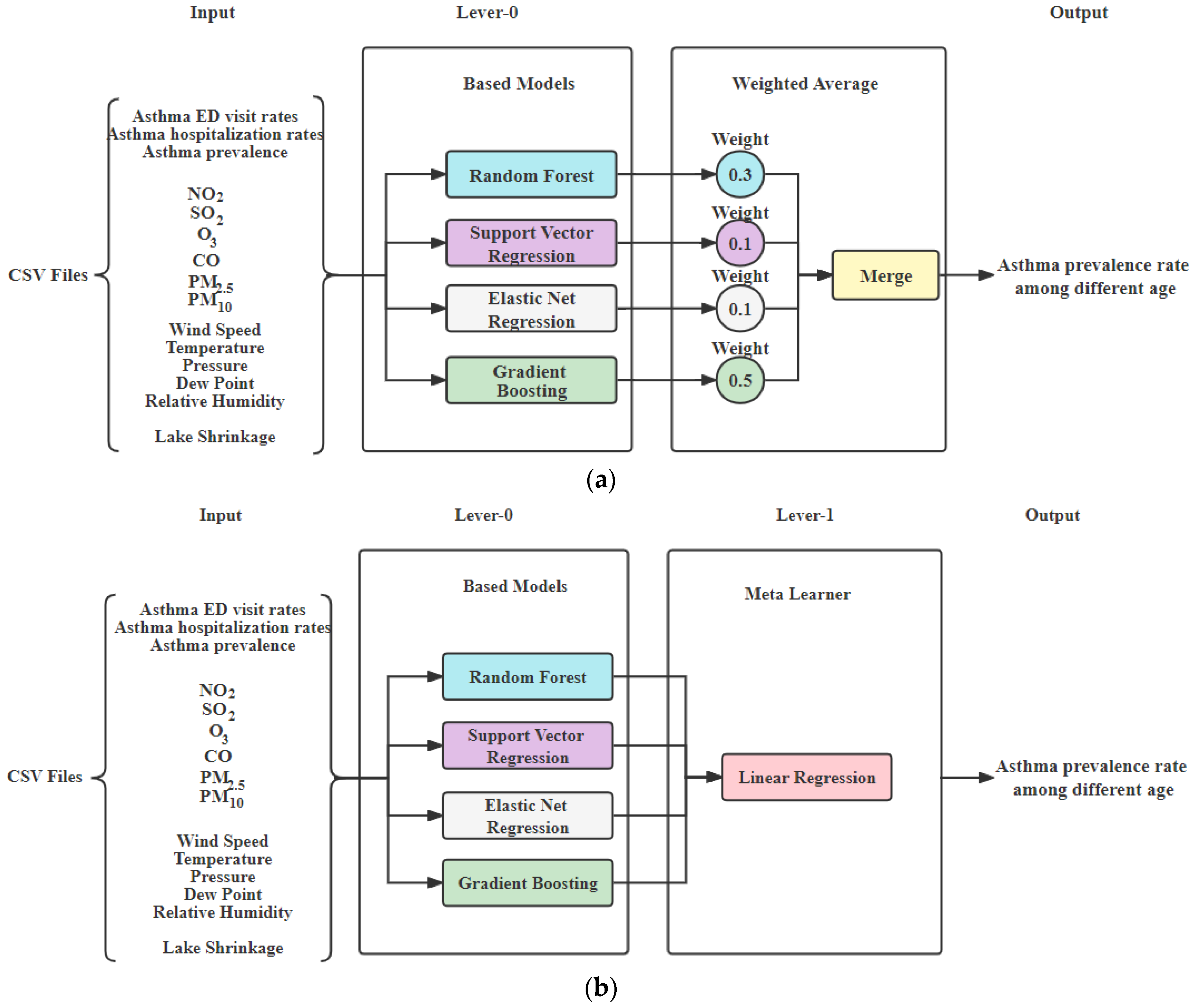 Atmosphere 13 00914 g004