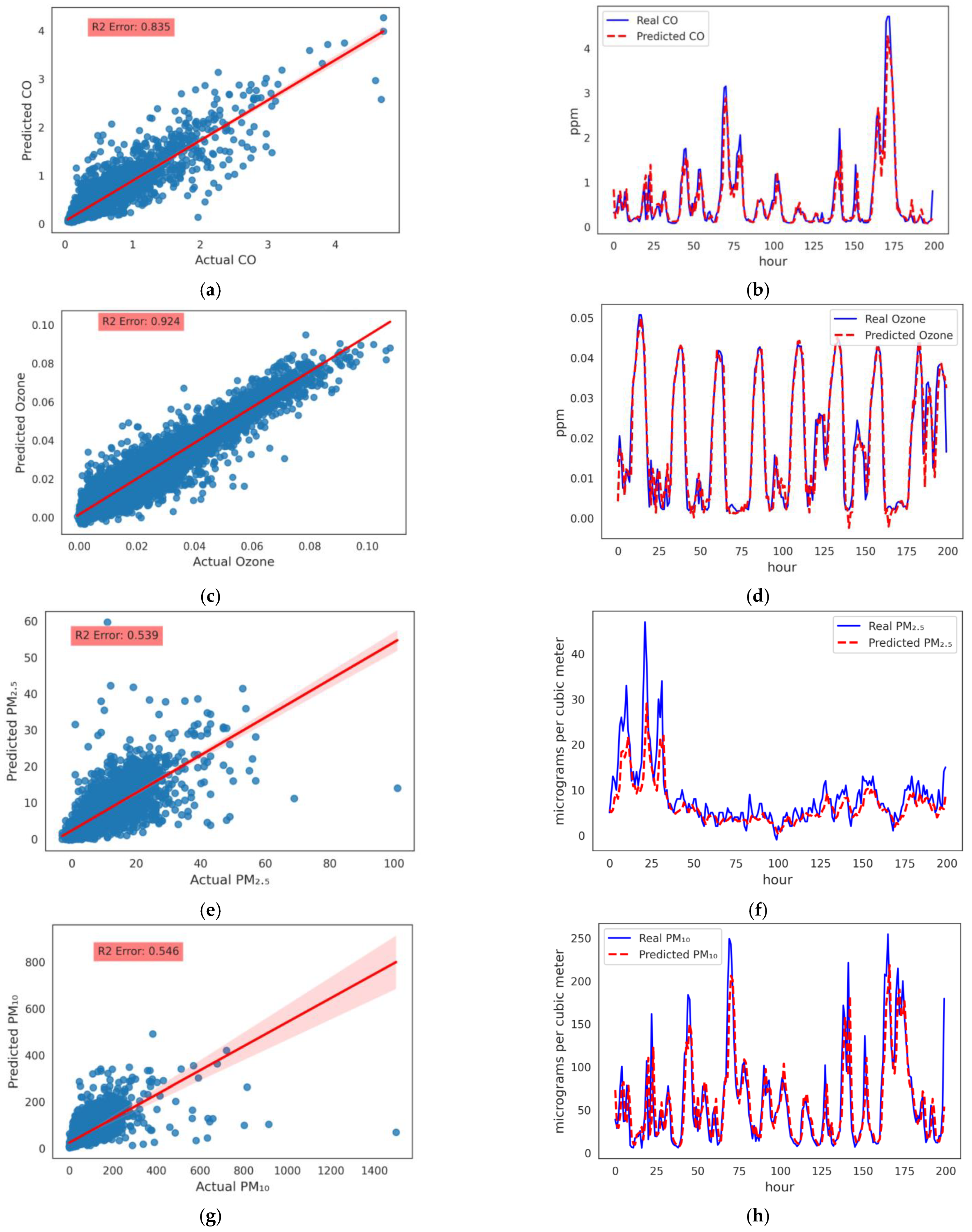 Atmosphere 13 00914 g005