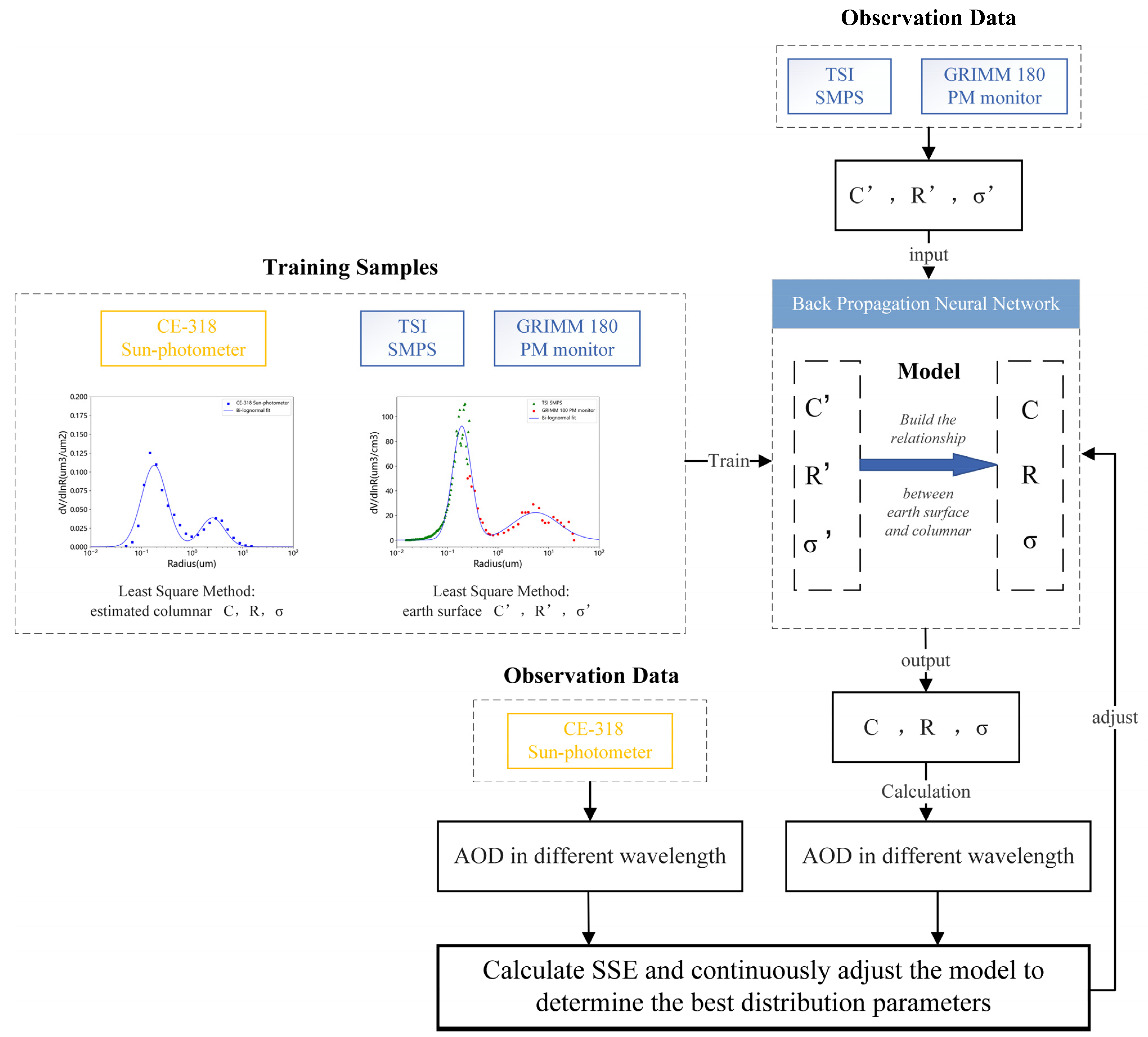 Atmosphere 13 00915 g002 Atmosphere 13 00915 g002