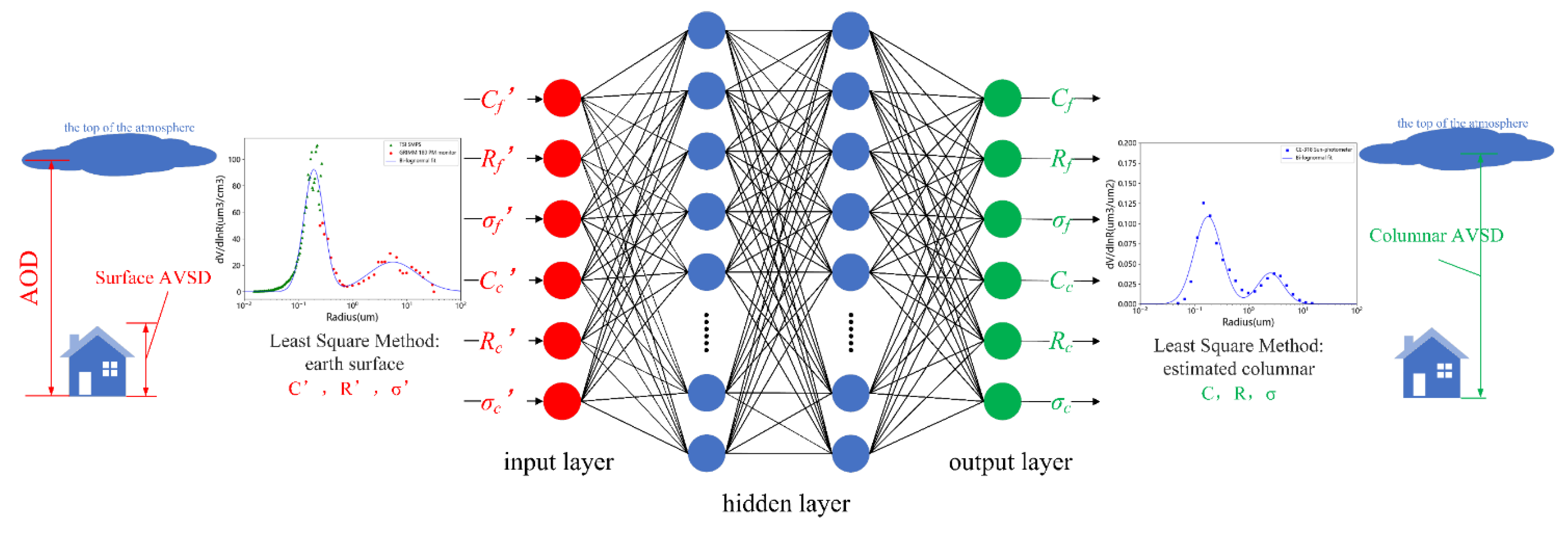 Atmosphere 13 00915 g003 Atmosphere 13 00915 g003