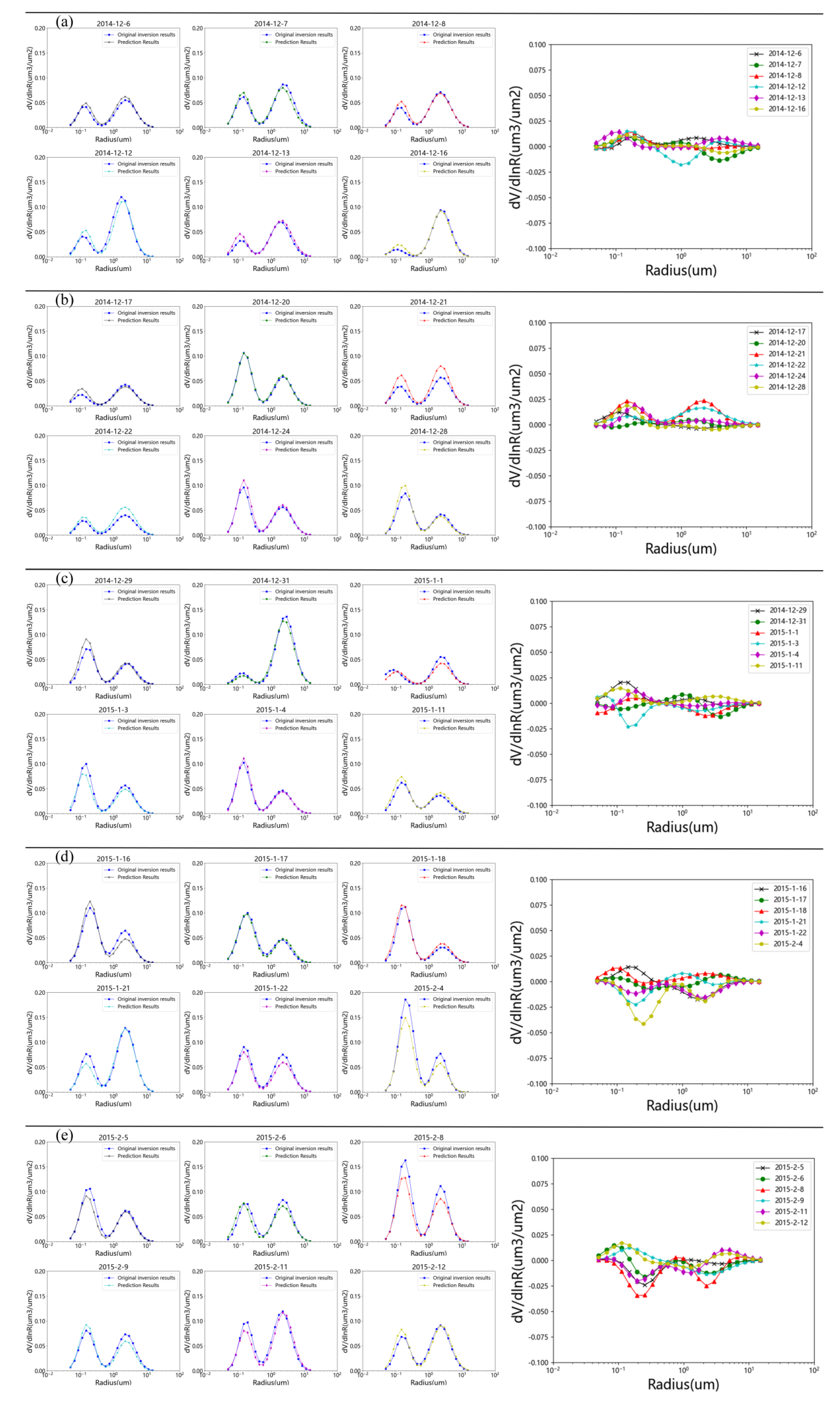 Atmosphere 13 00915 g006 Atmosphere 13 00915 g006