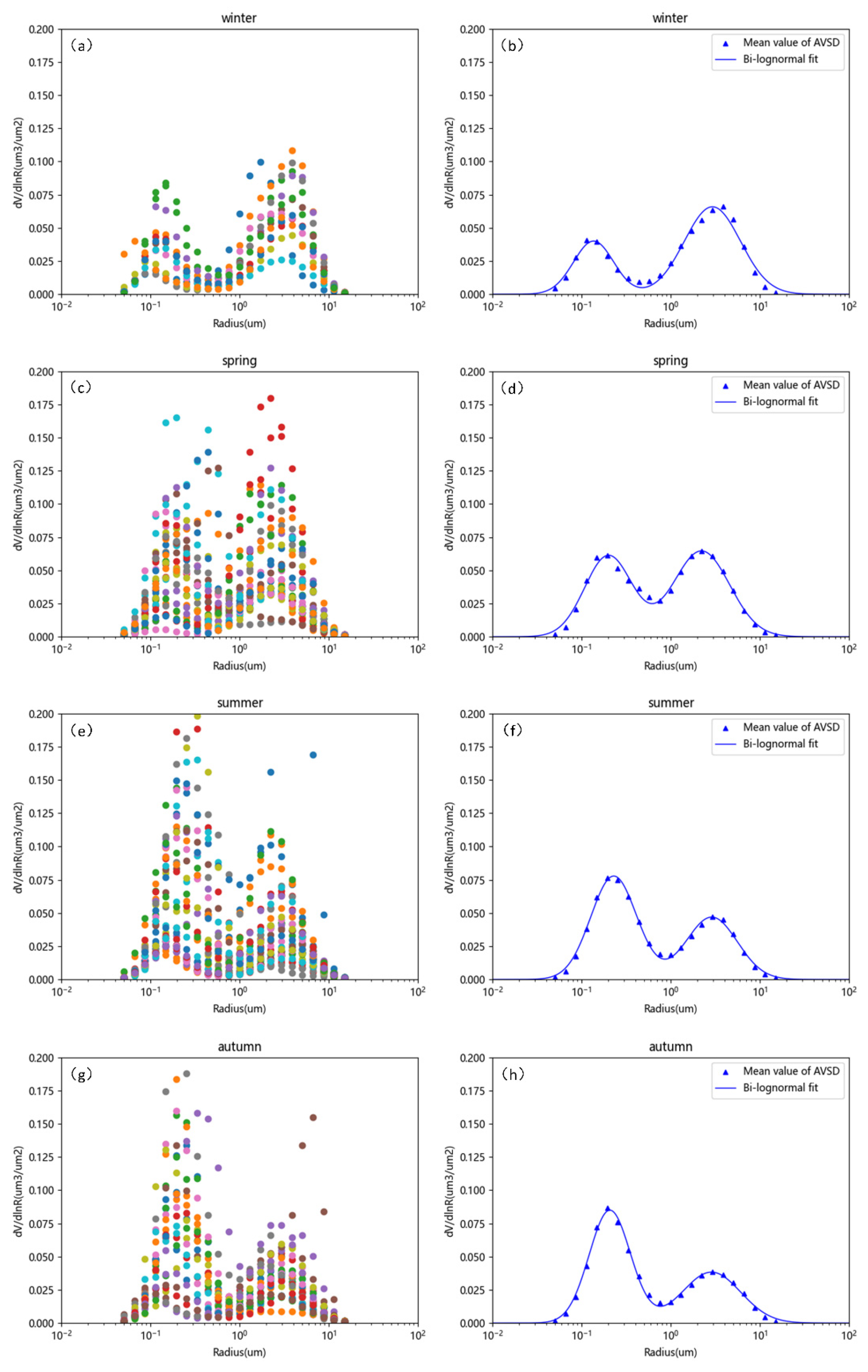 Atmosphere 13 00915 g008 Atmosphere 13 00915 g008