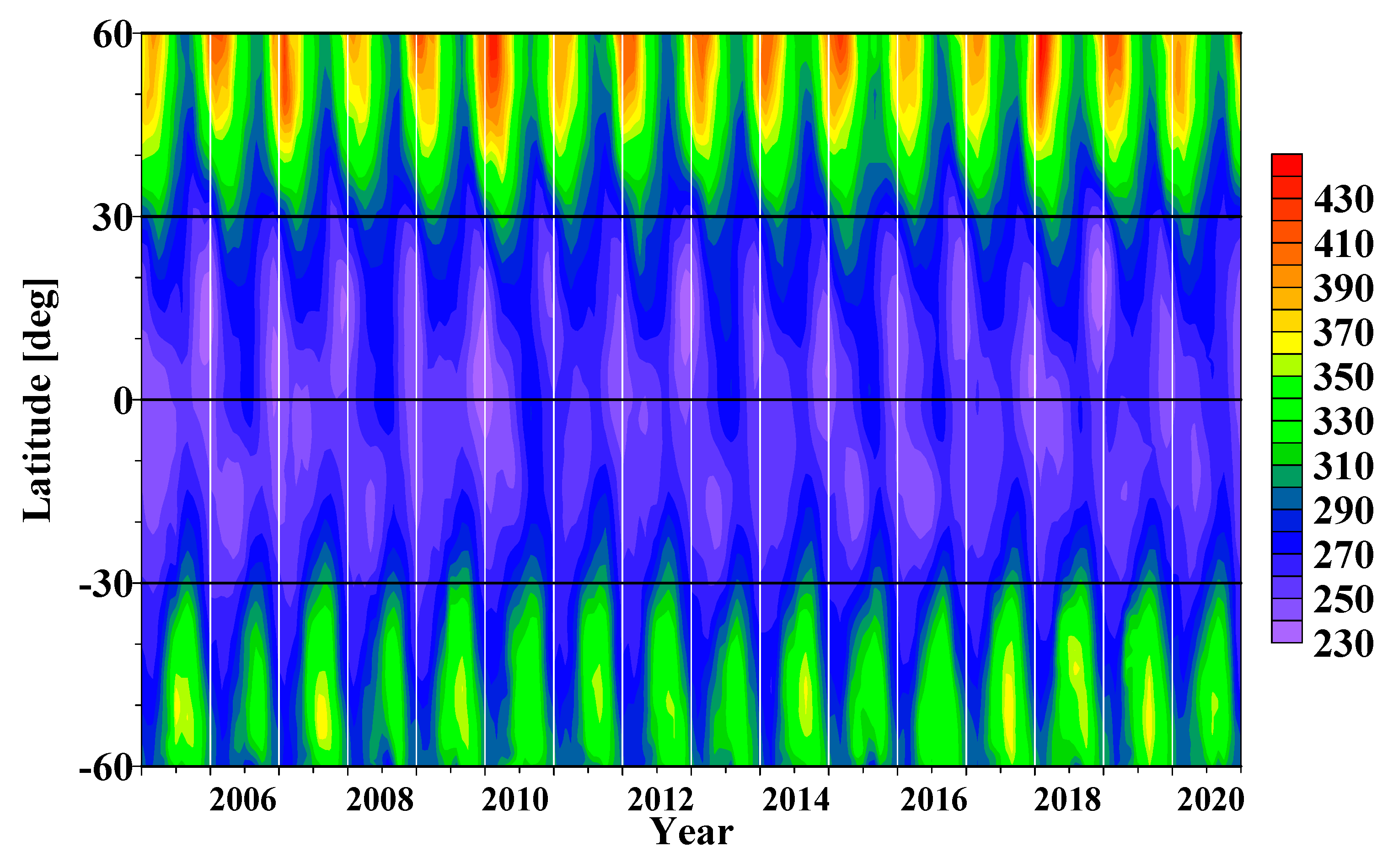 Atmosphere 13 00918 g002