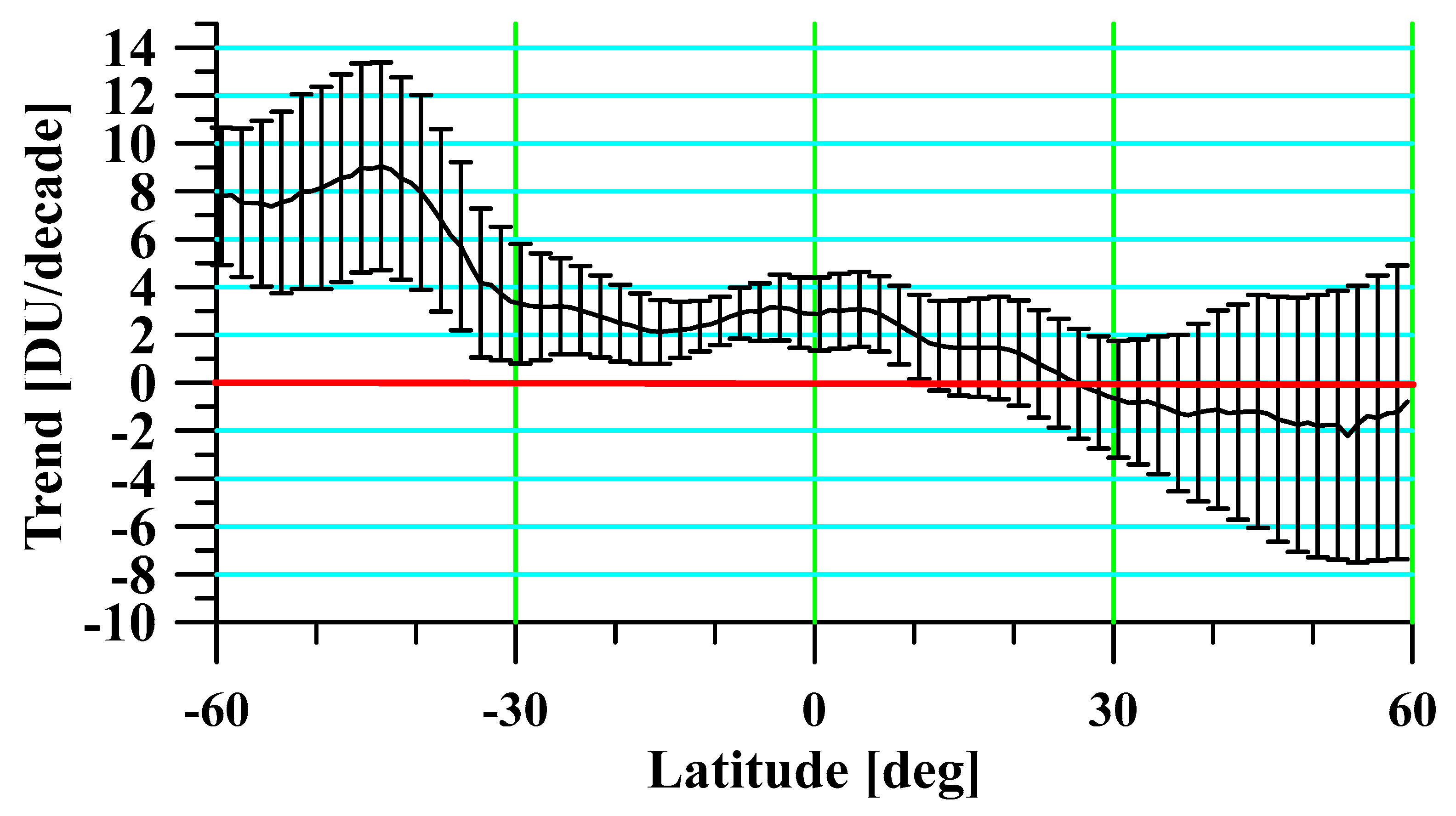 Atmosphere 13 00918 g004