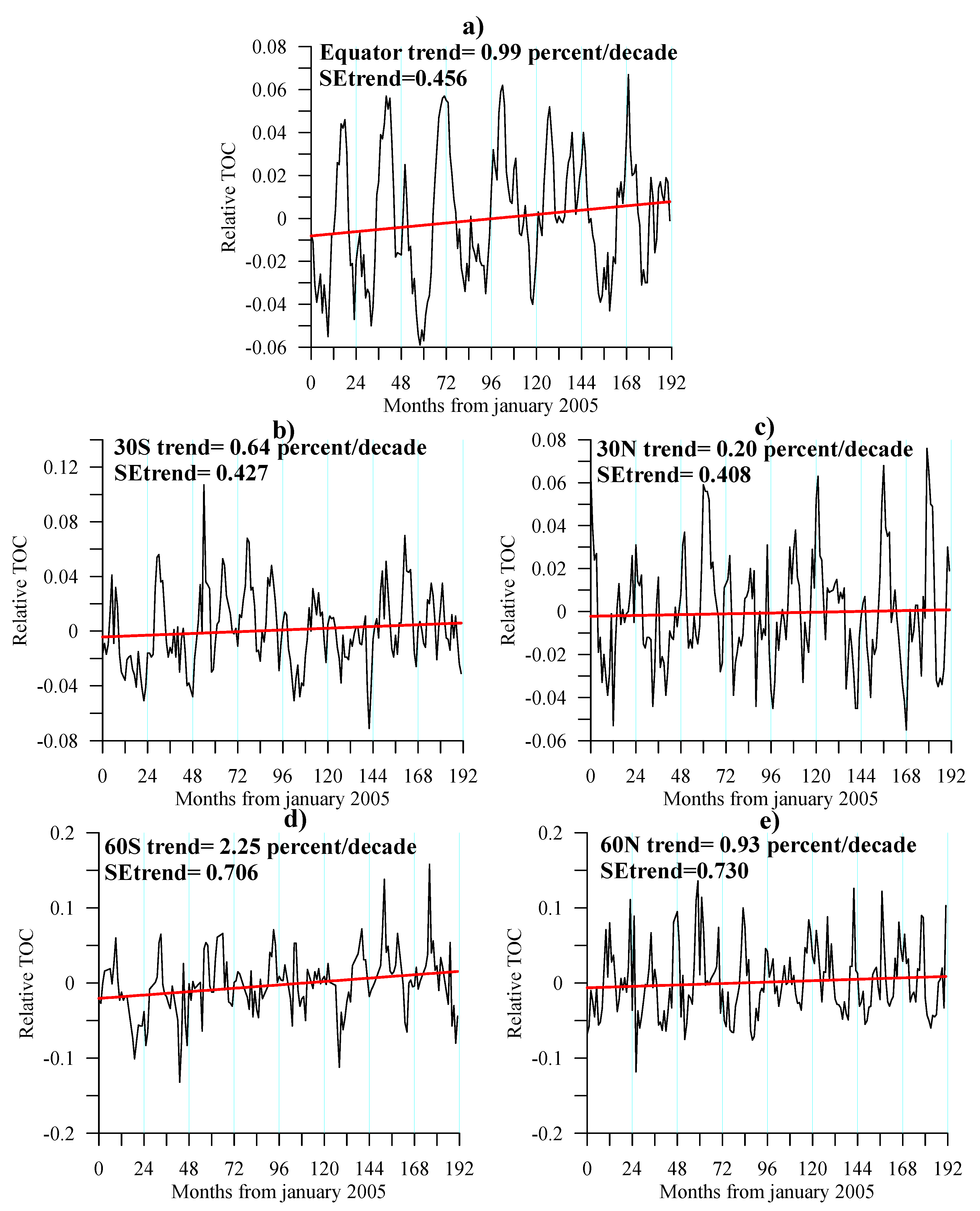 Atmosphere 13 00918 g005