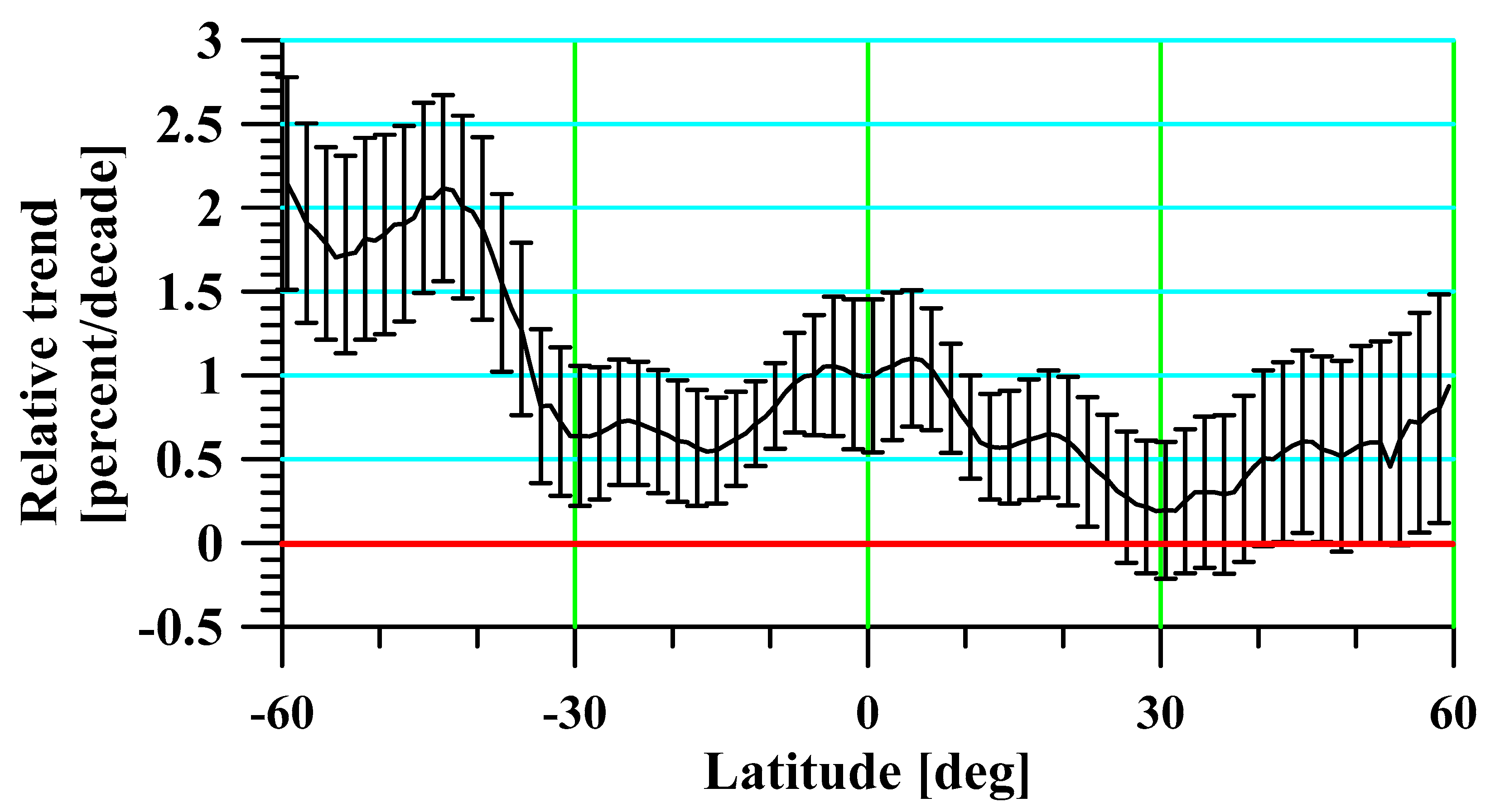 Atmosphere 13 00918 g006