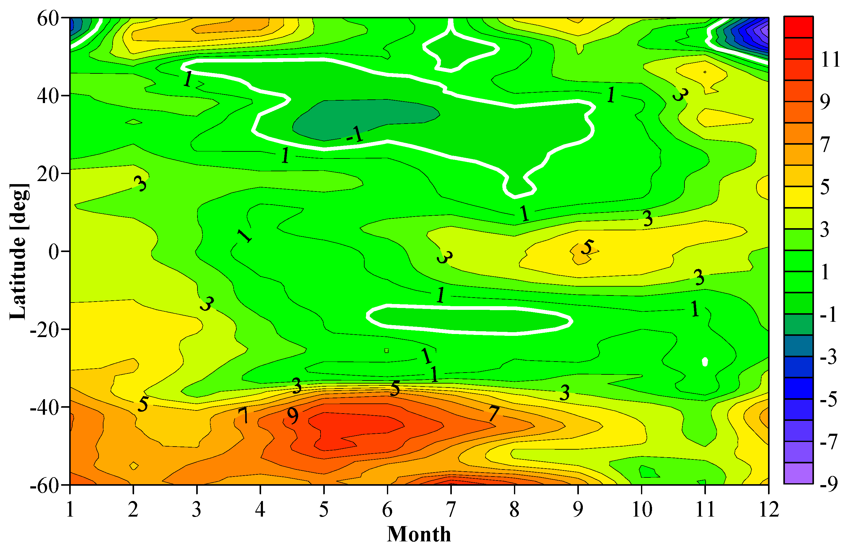 Atmosphere 13 00918 g007