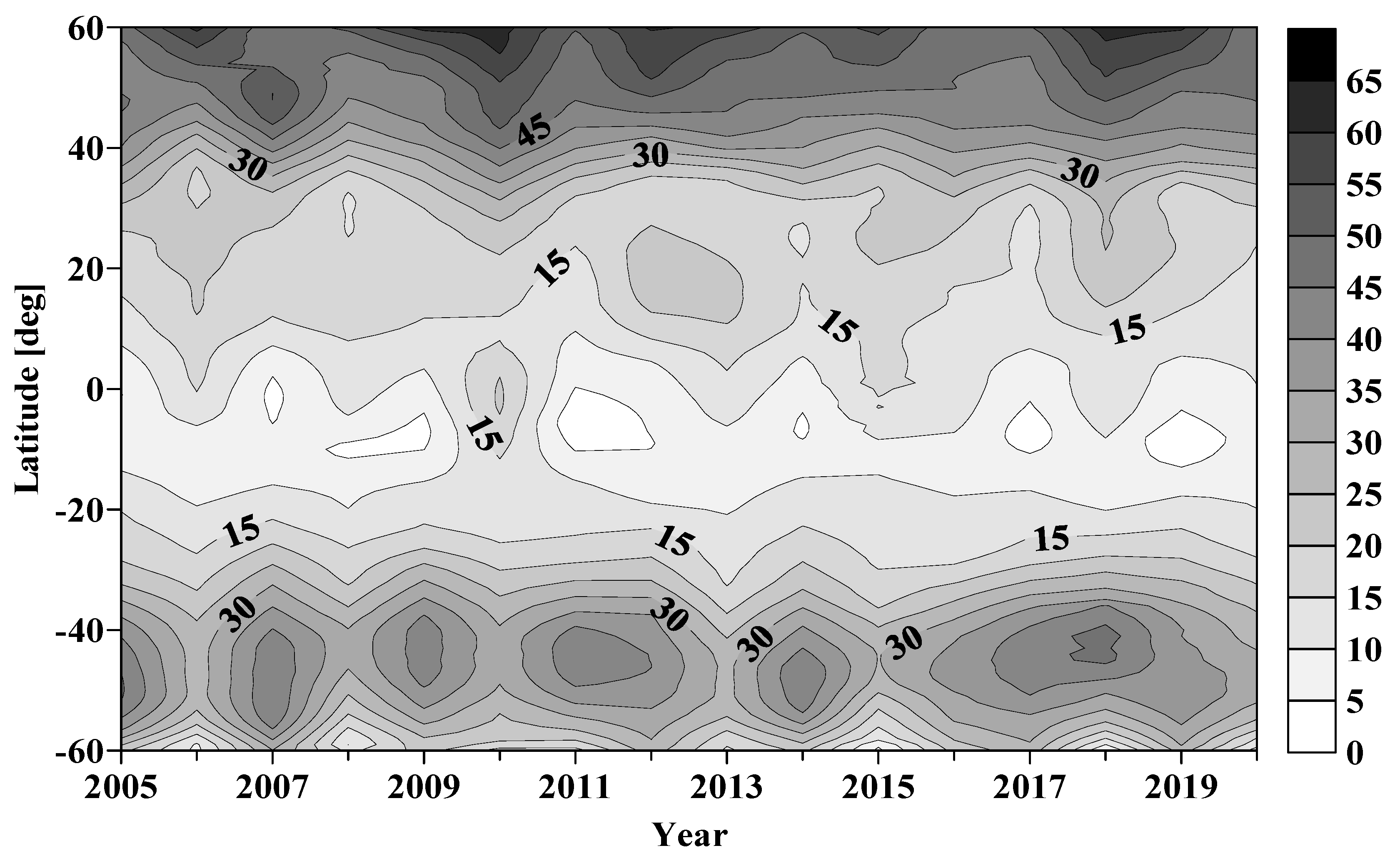 Atmosphere 13 00918 g009