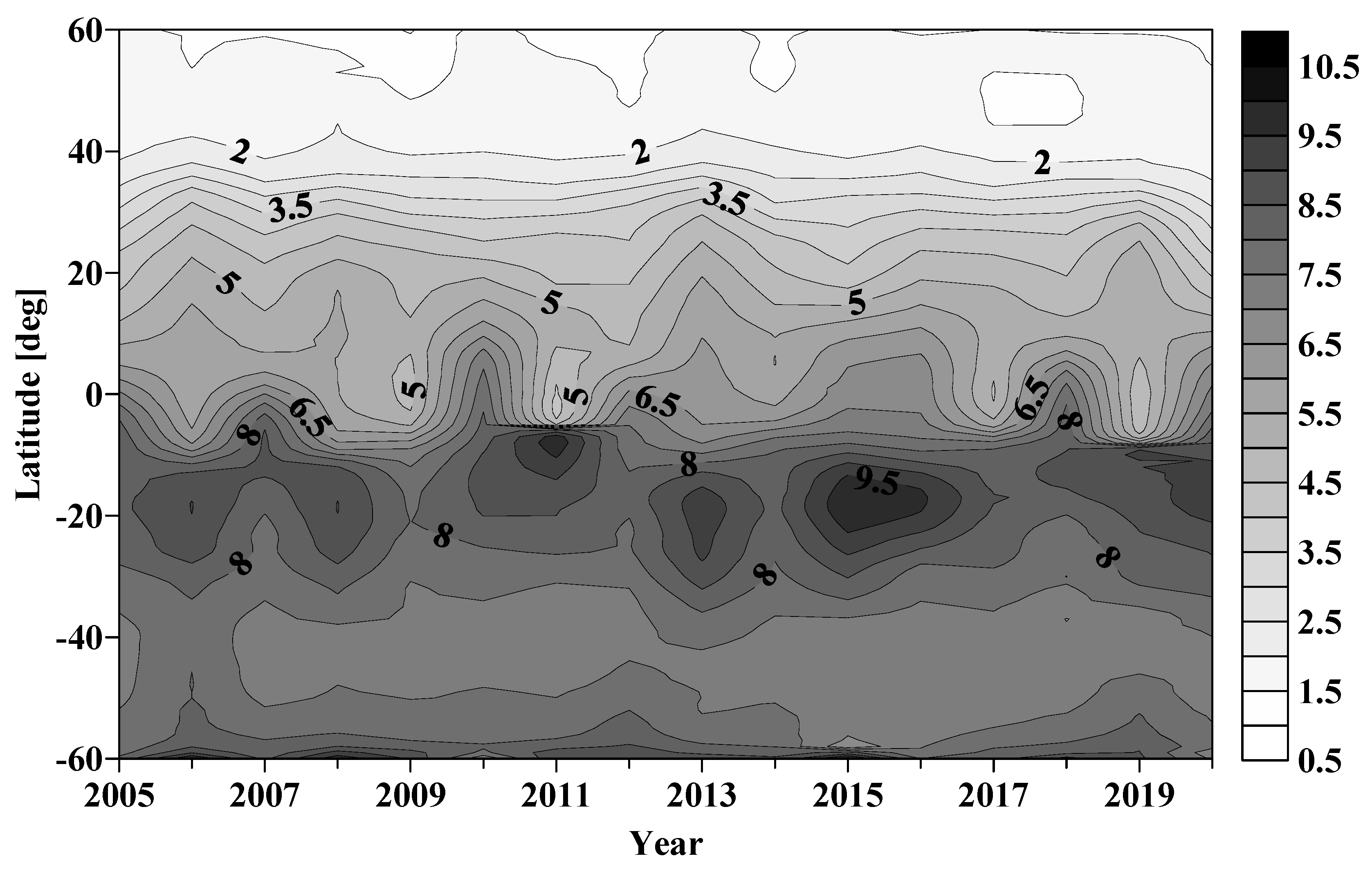 Atmosphere 13 00918 g010