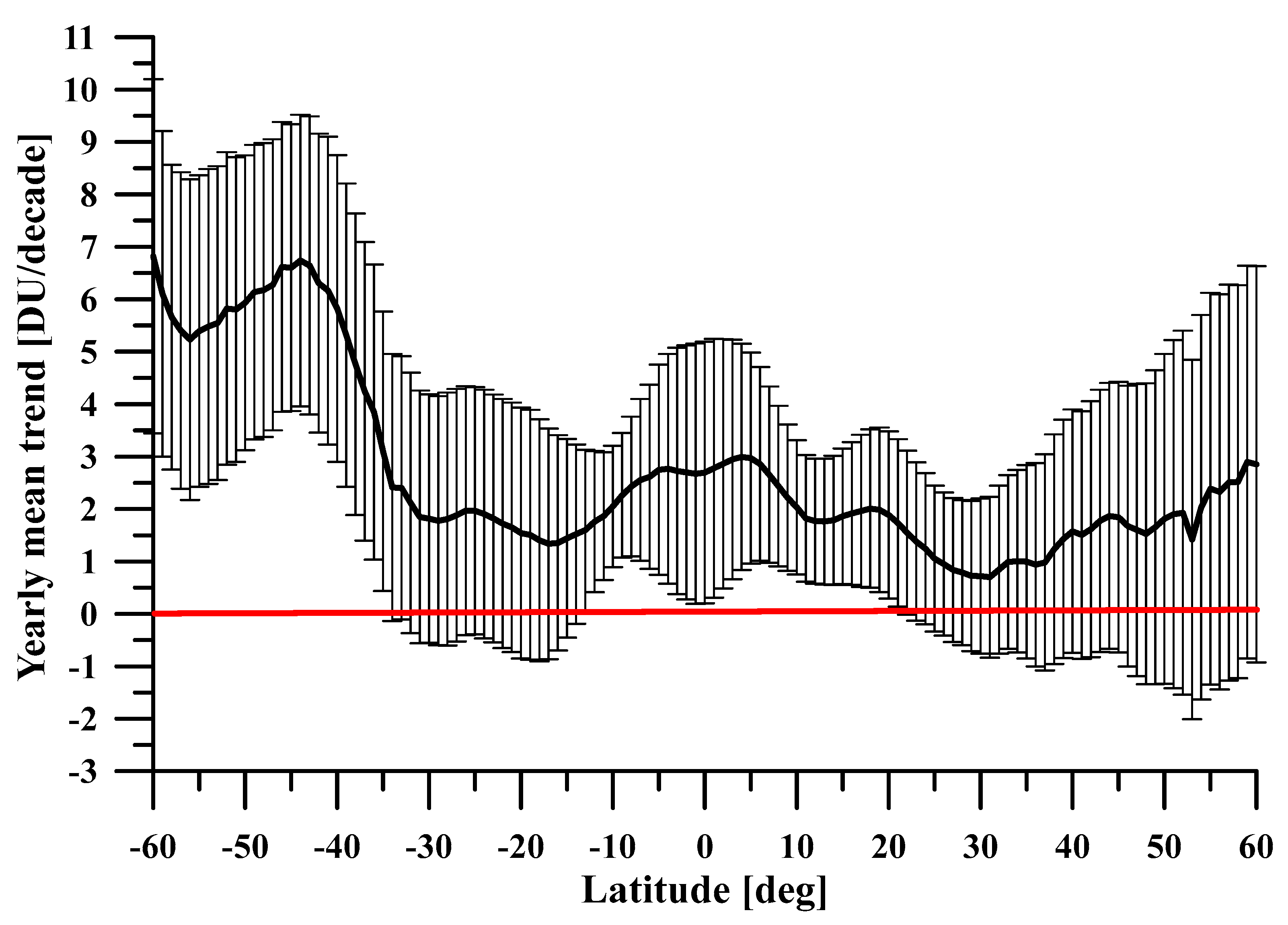 Atmosphere 13 00918 g011