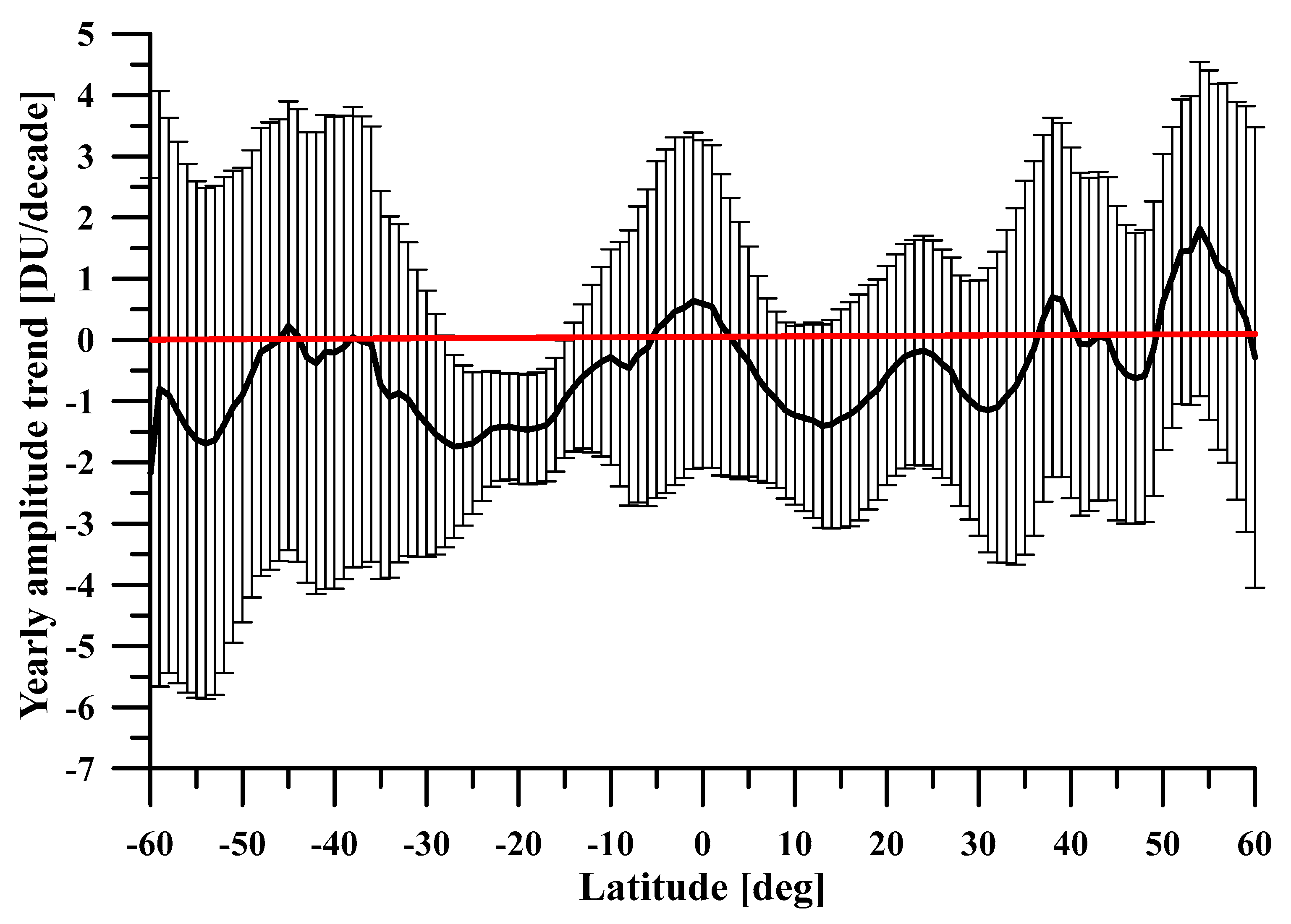 Atmosphere 13 00918 g012