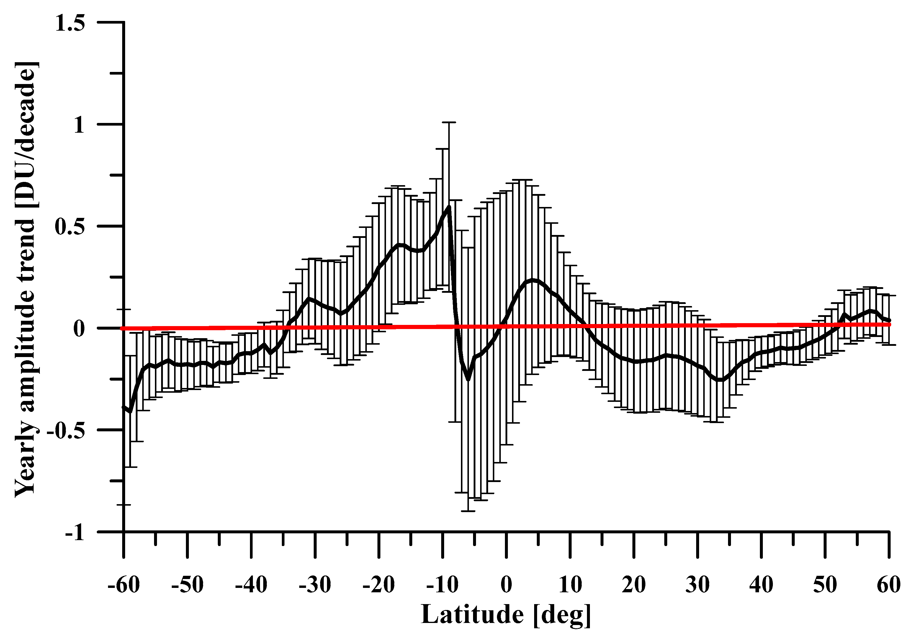 Atmosphere 13 00918 g013